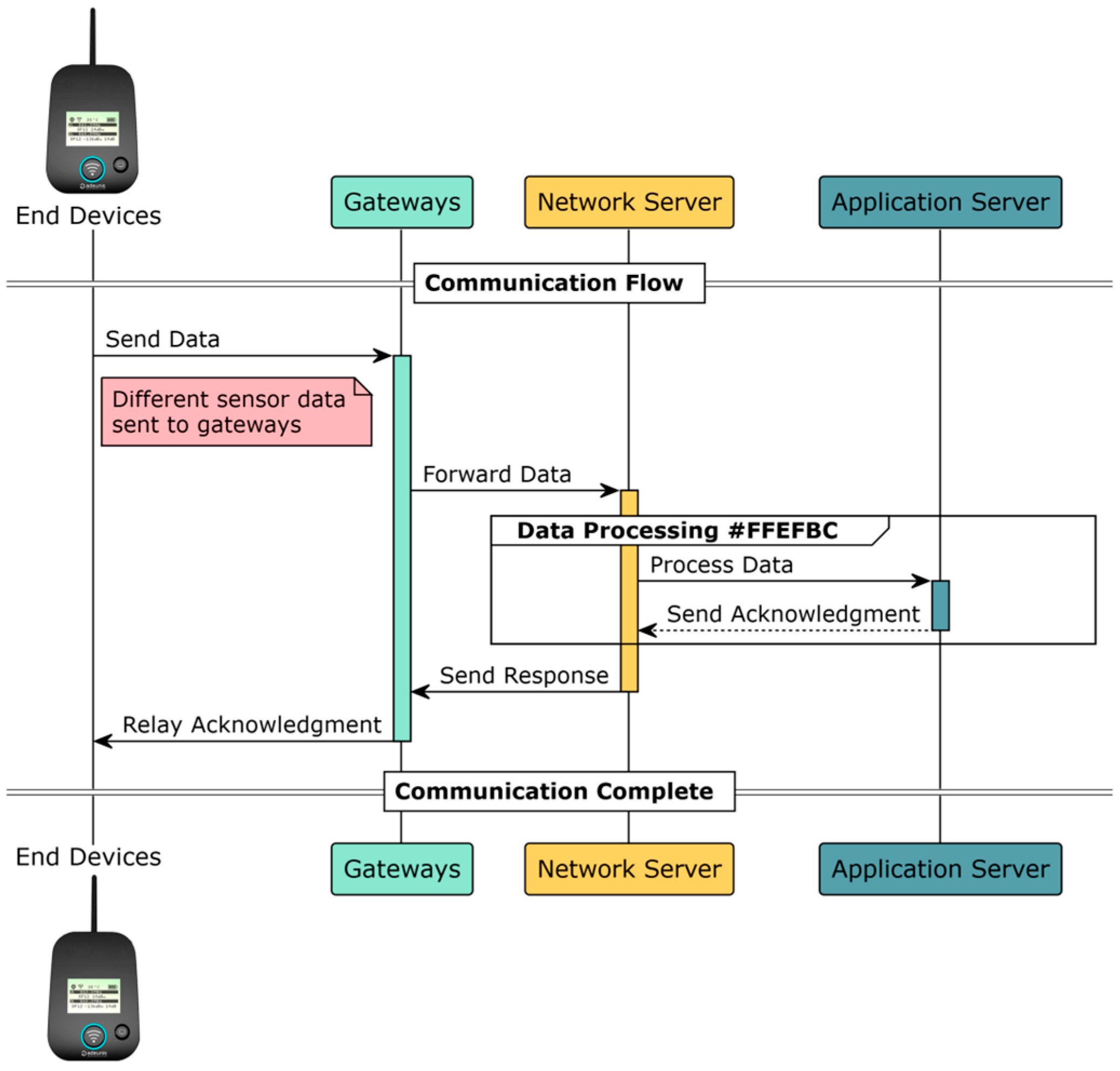 Technologies 13 00256 g005