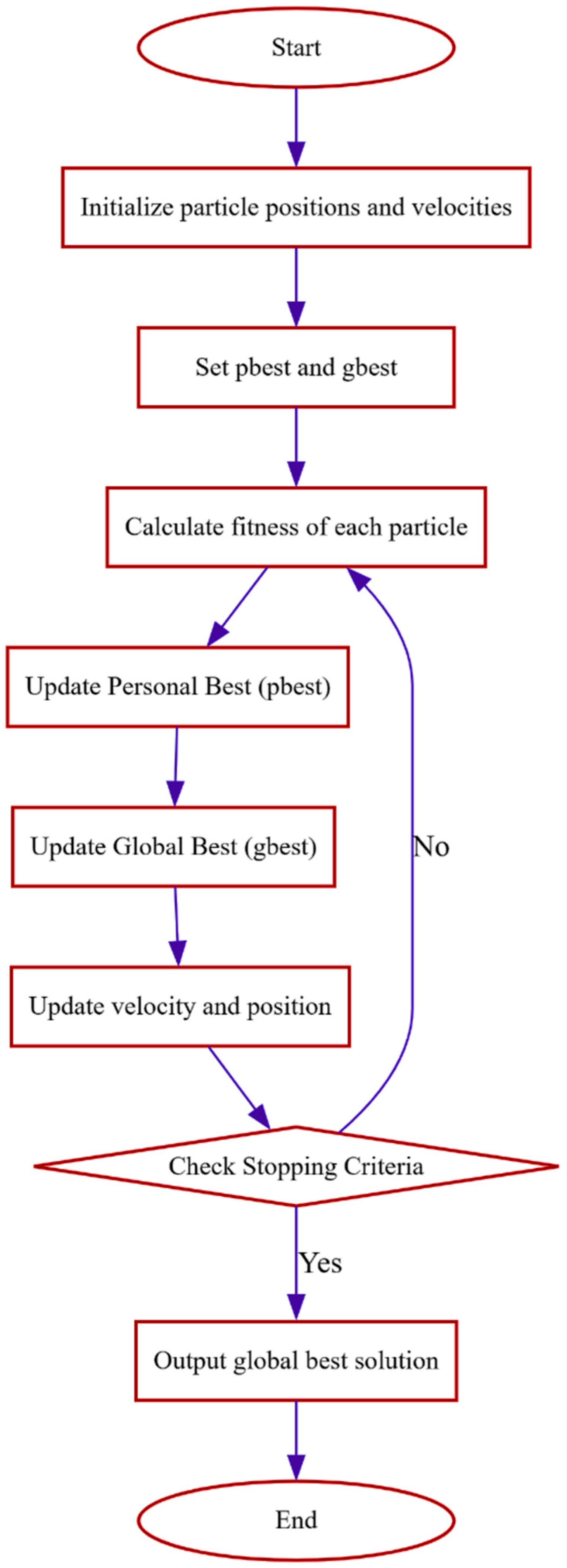 Technologies 13 00256 g009
