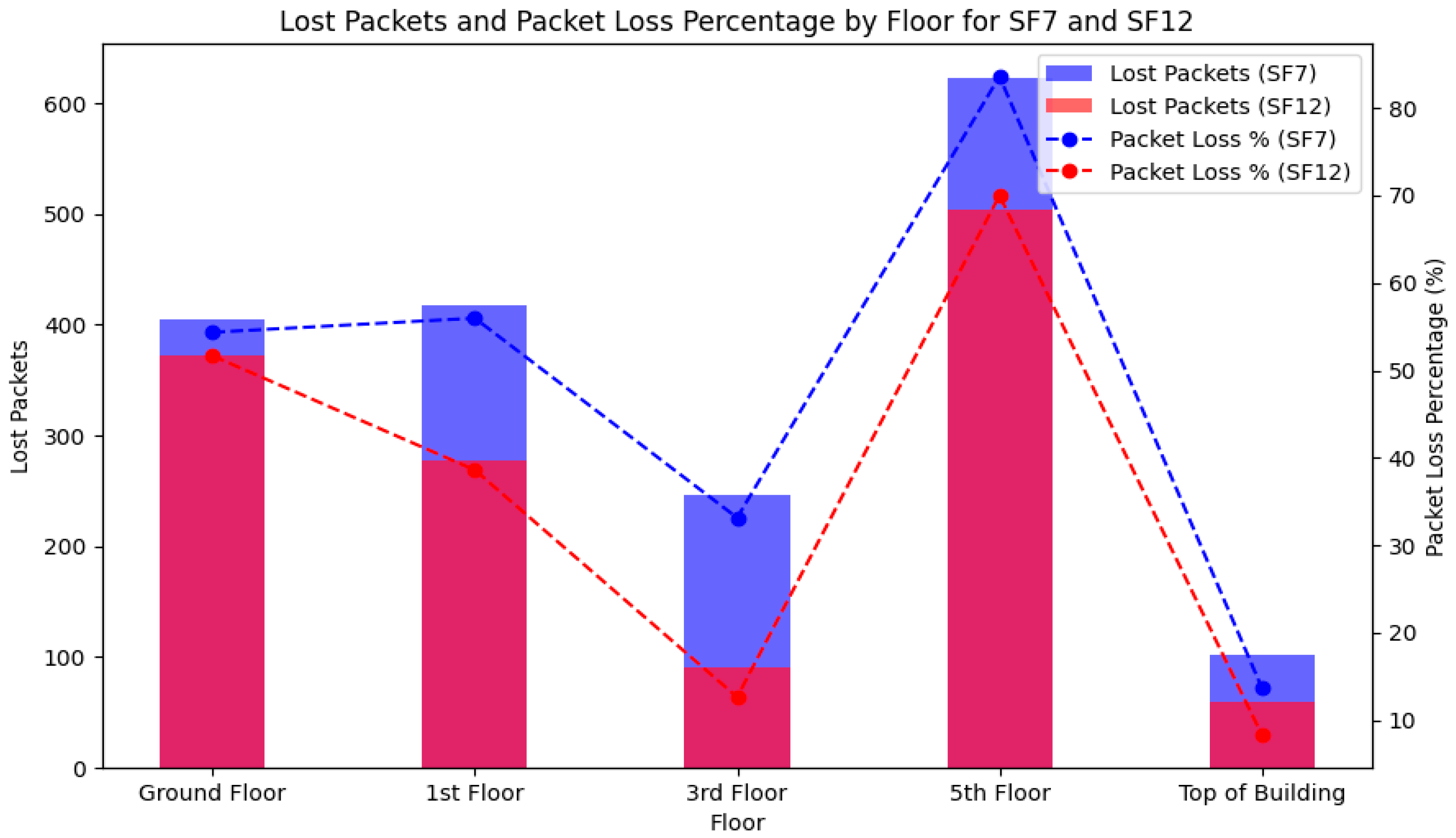 Technologies 13 00256 g012