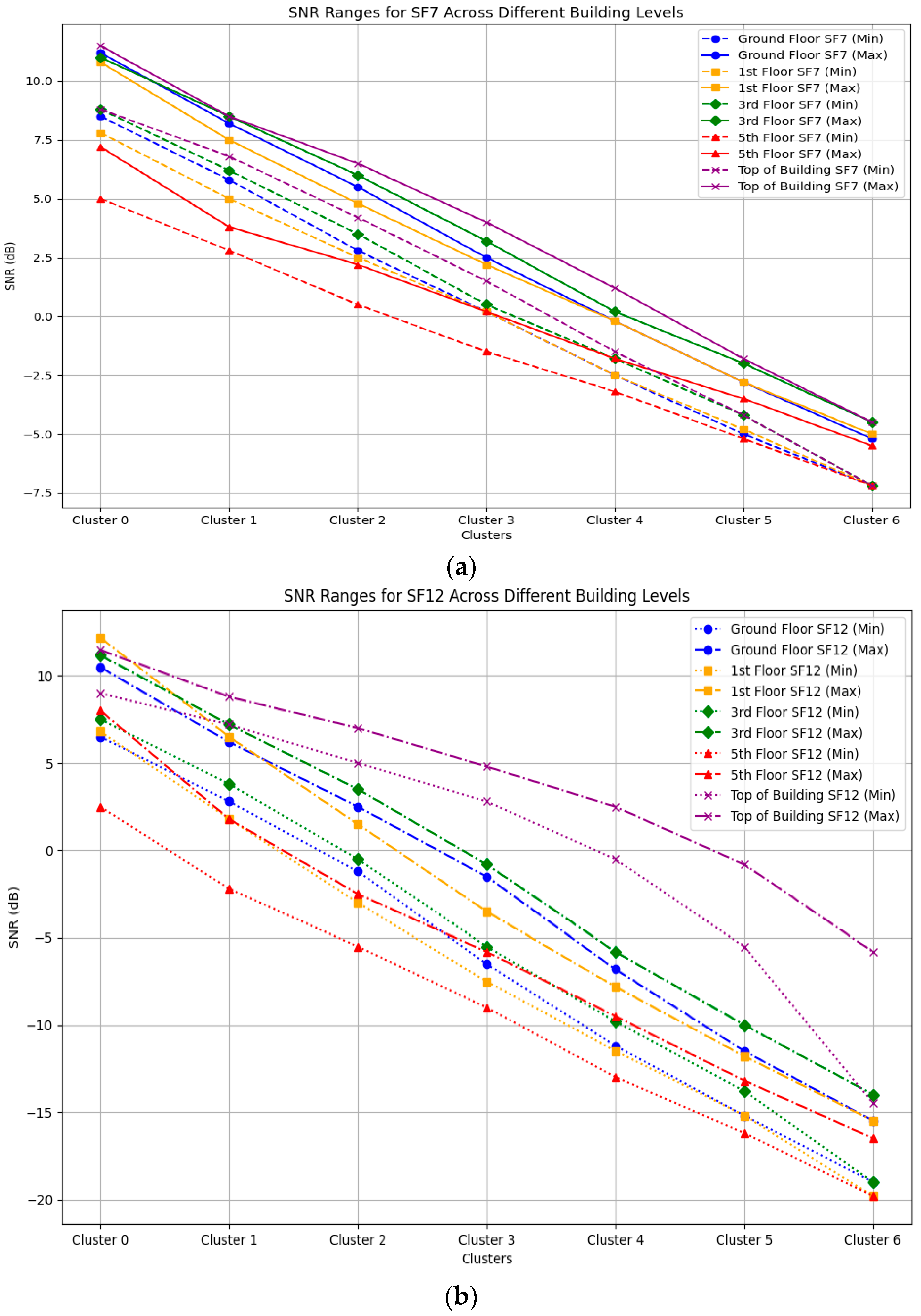 Technologies 13 00256 g016