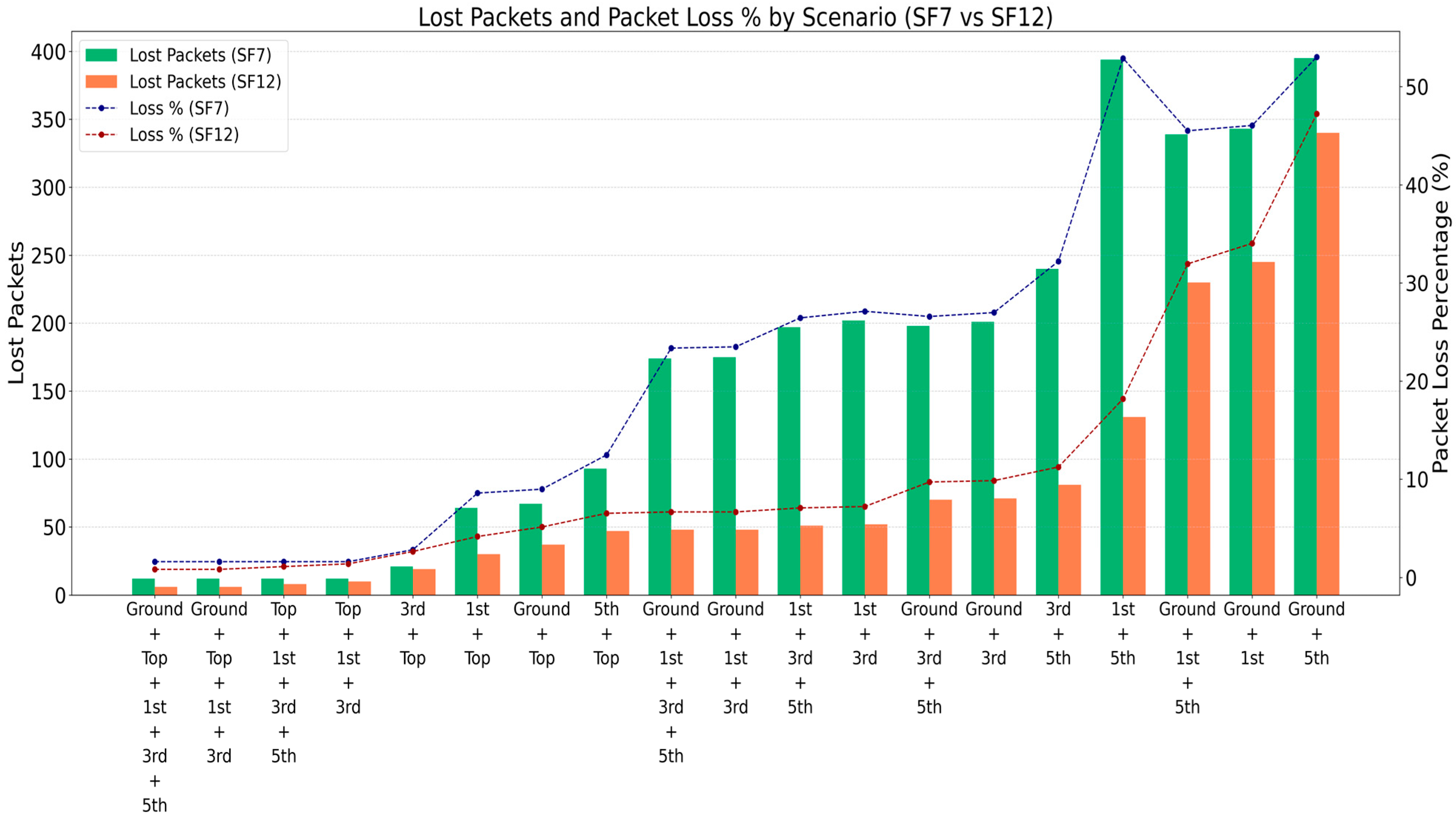 Technologies 13 00256 g018