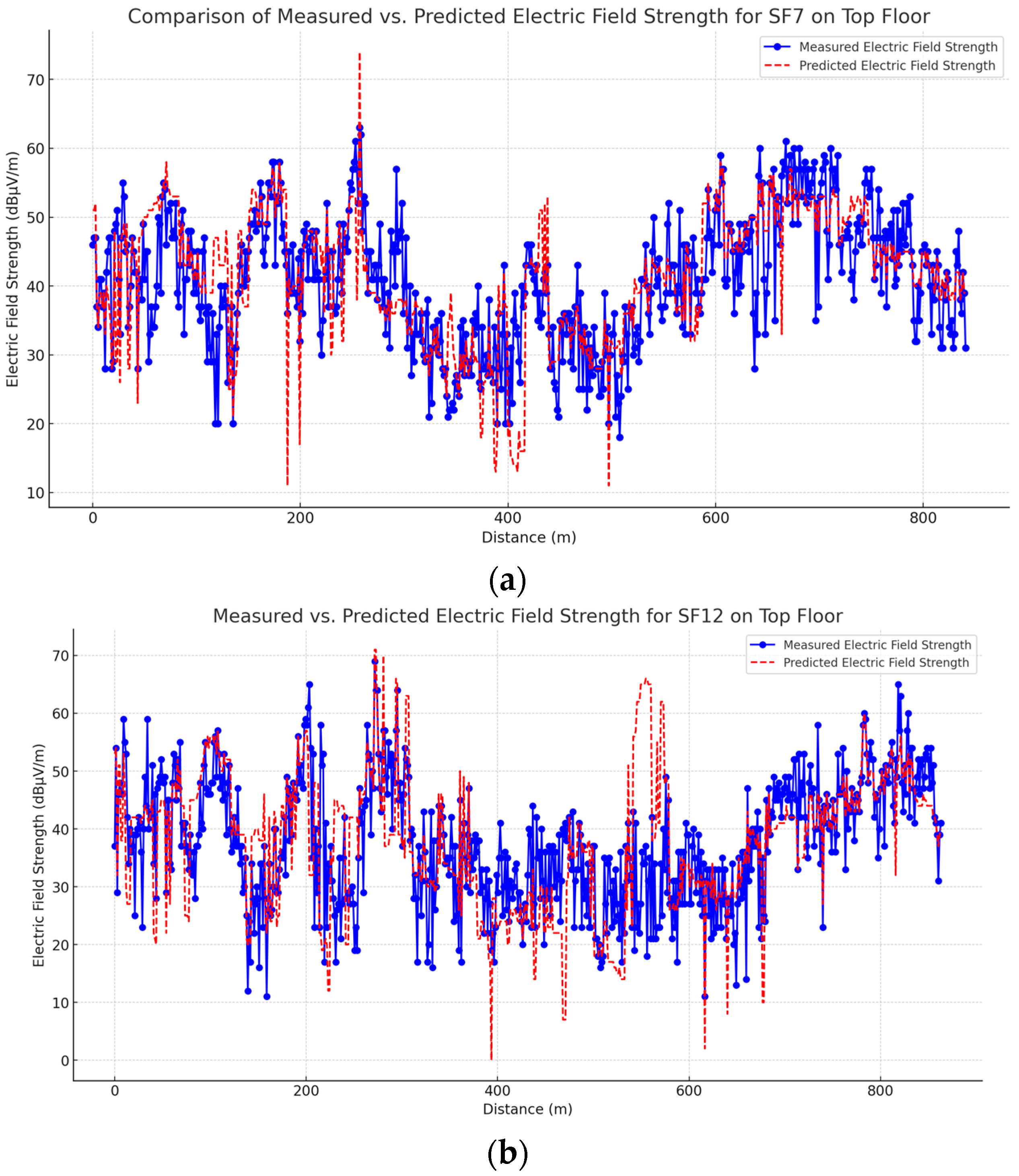 Technologies 13 00256 g022