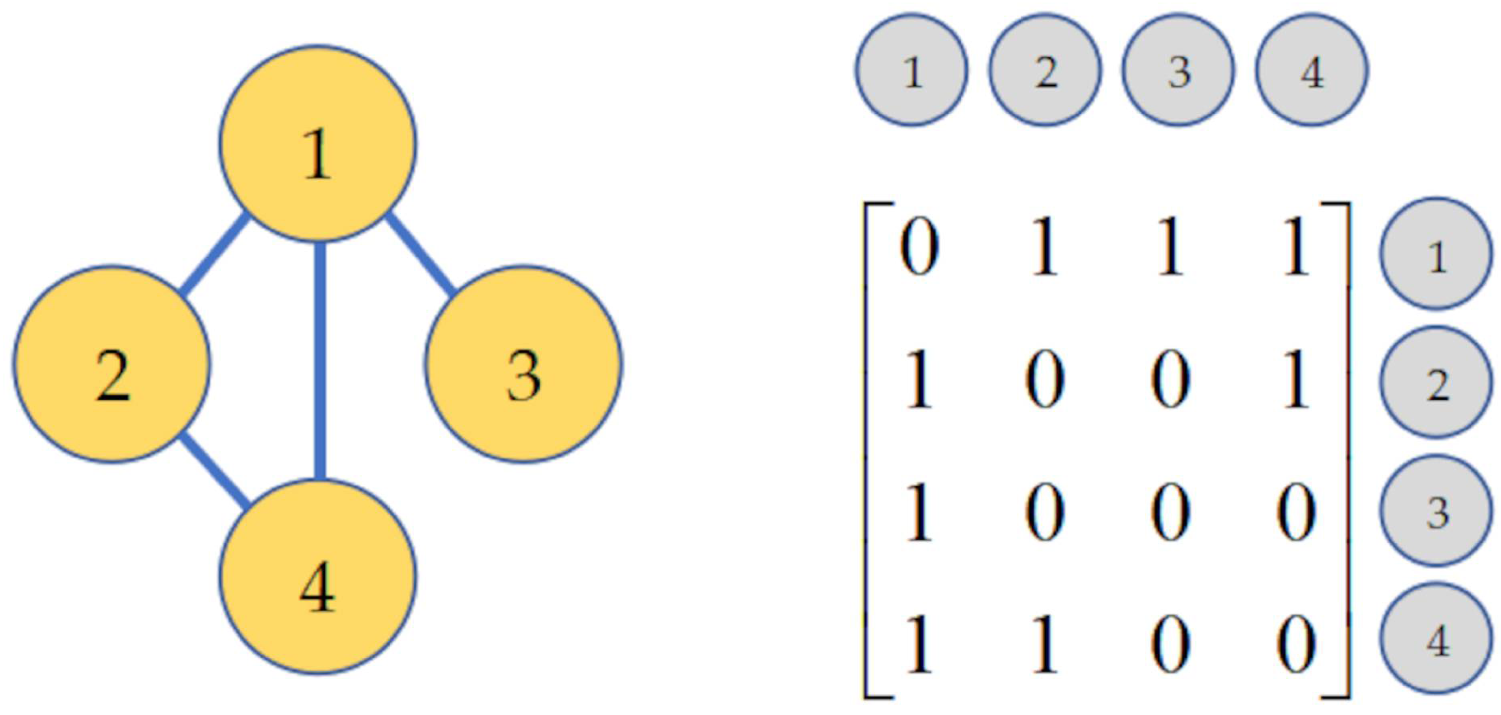 Technologies 13 00257 g002