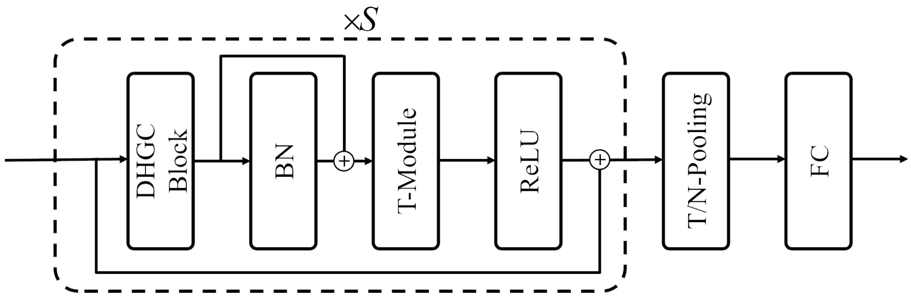 Technologies 13 00257 g003