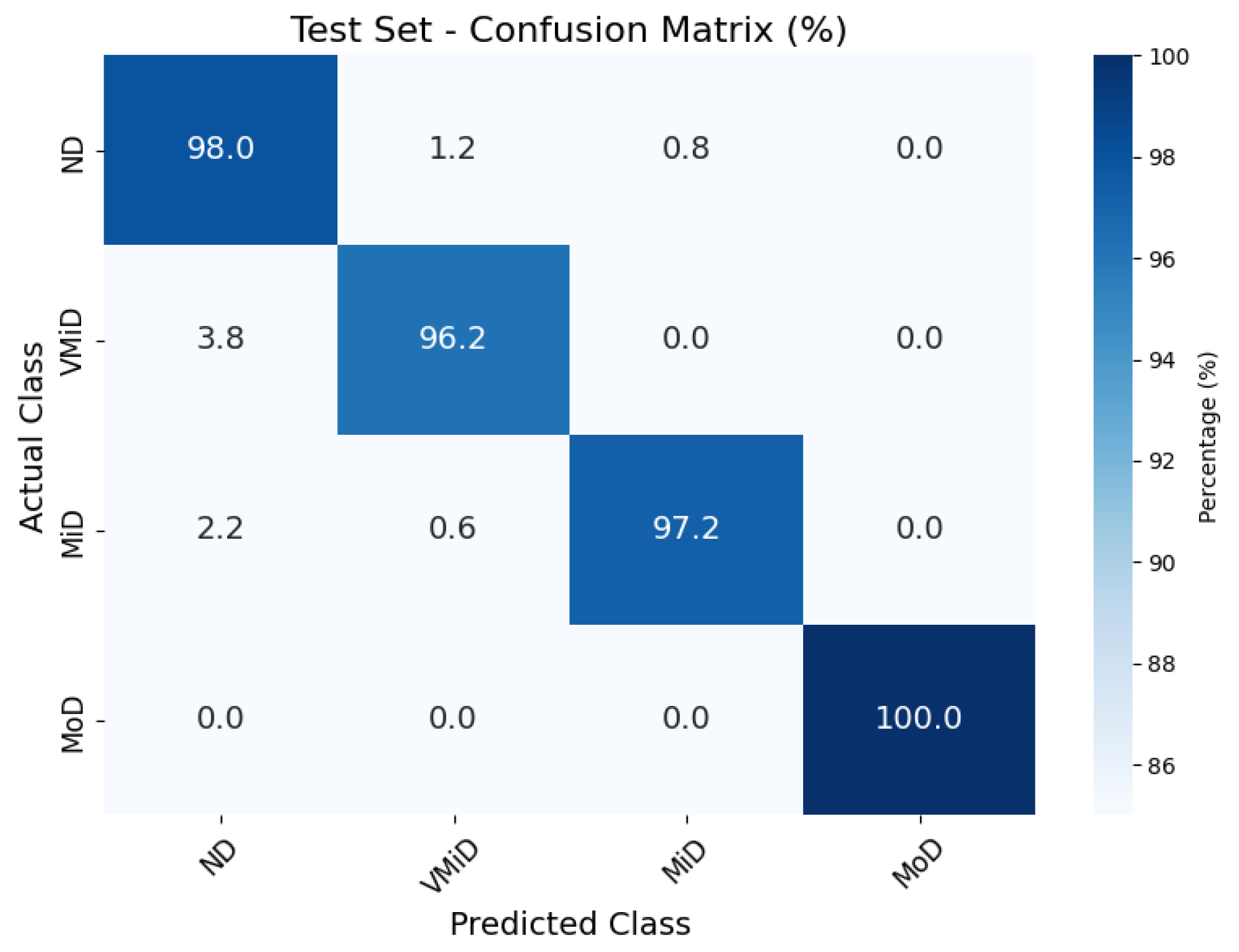 Technologies 13 00258 g004