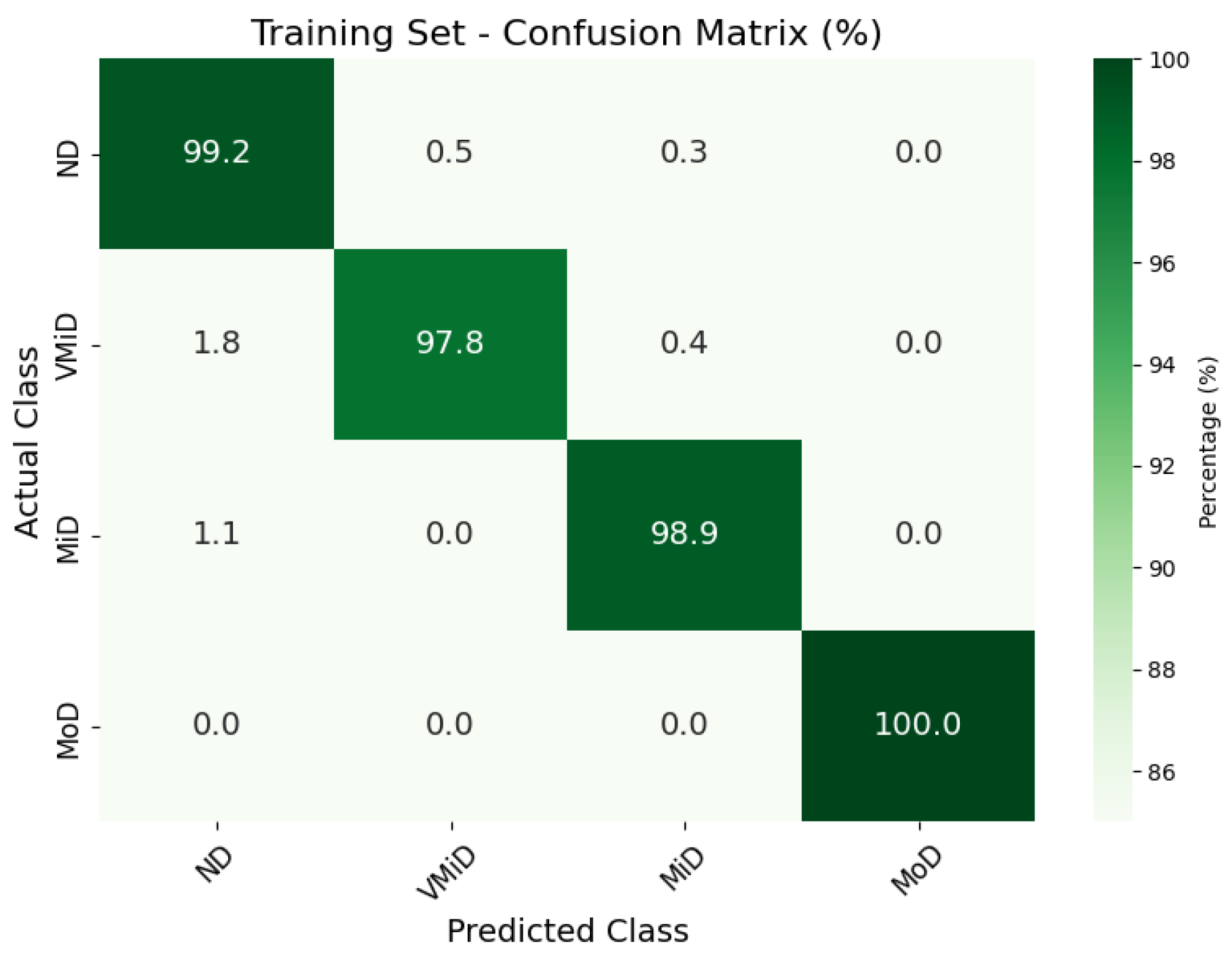 Technologies 13 00258 g005