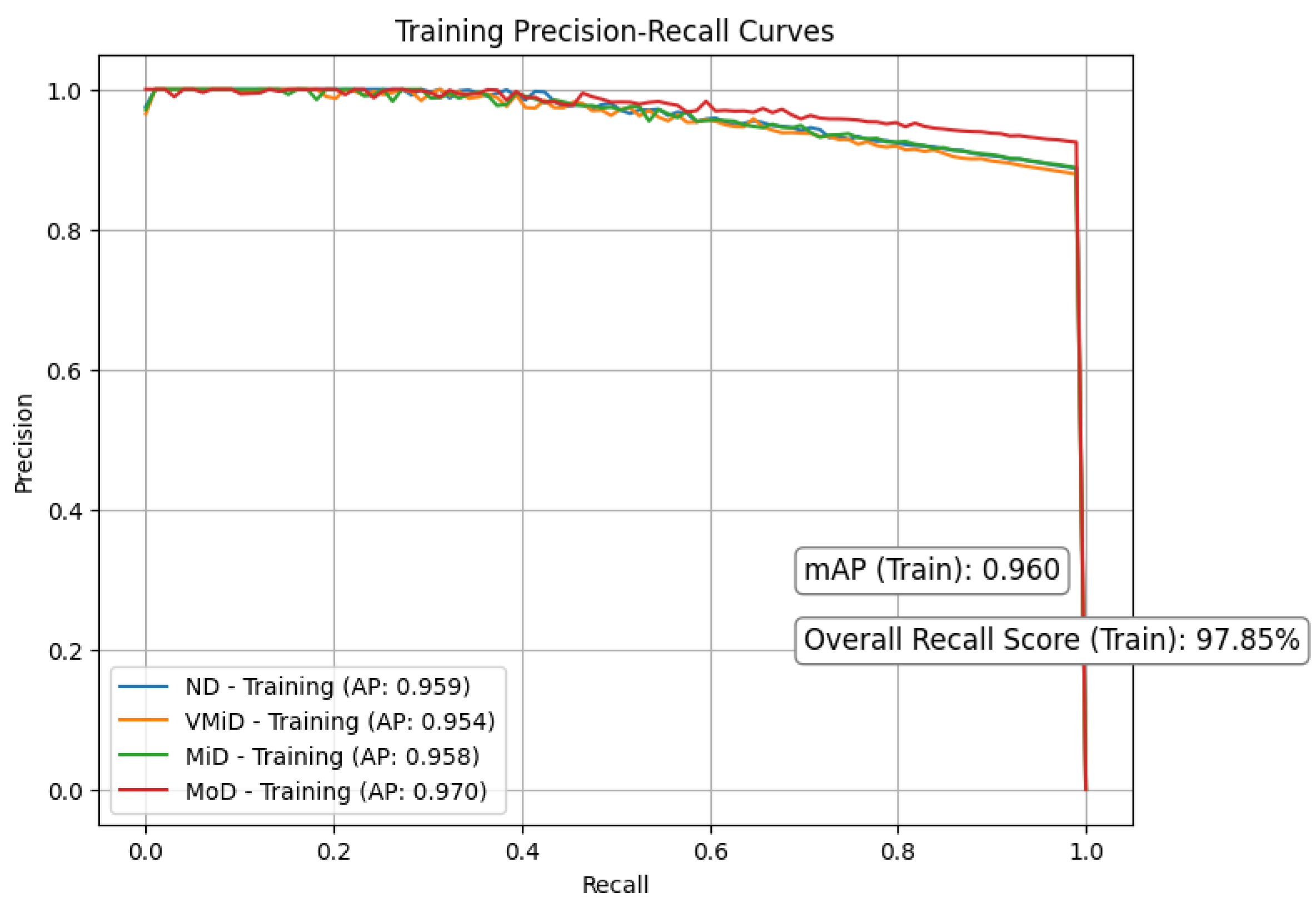 Technologies 13 00258 g008