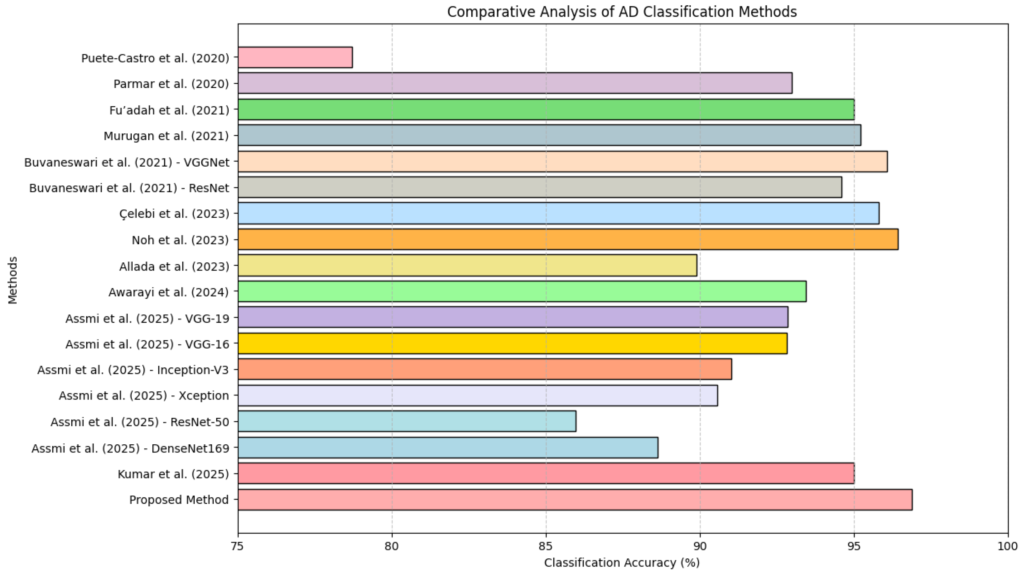 Technologies 13 00258 g010