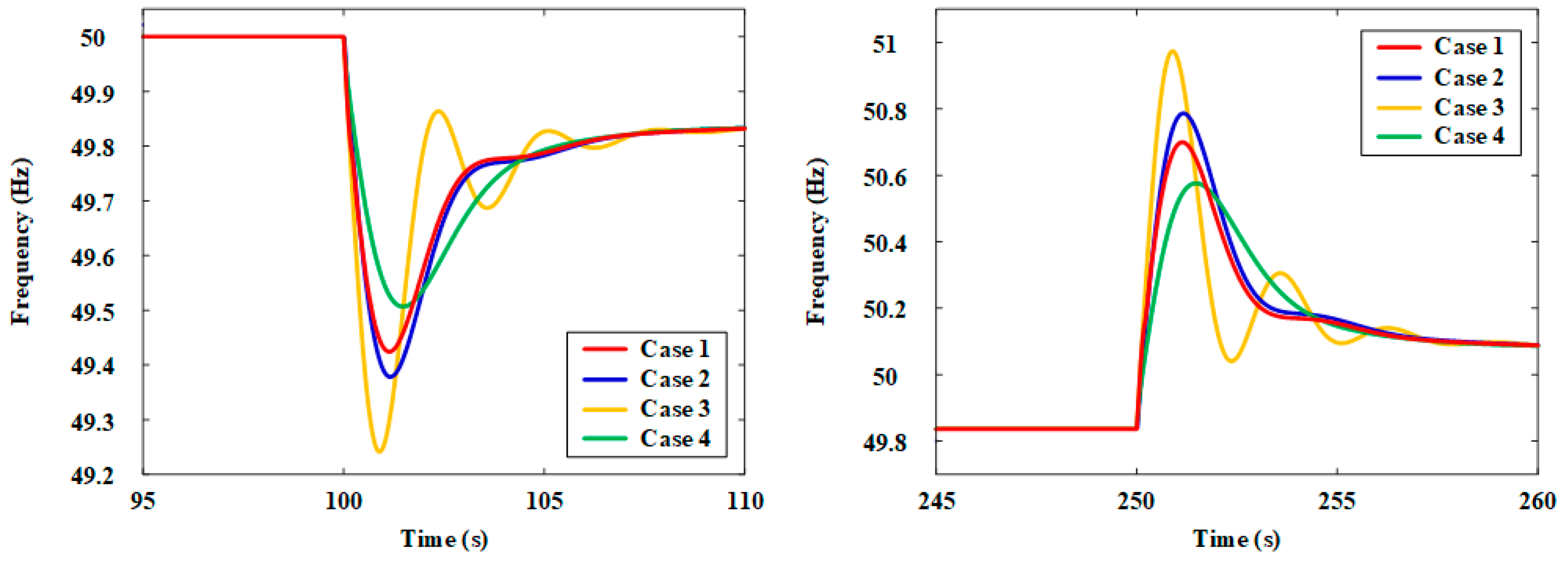 Technologies 13 00259 g005