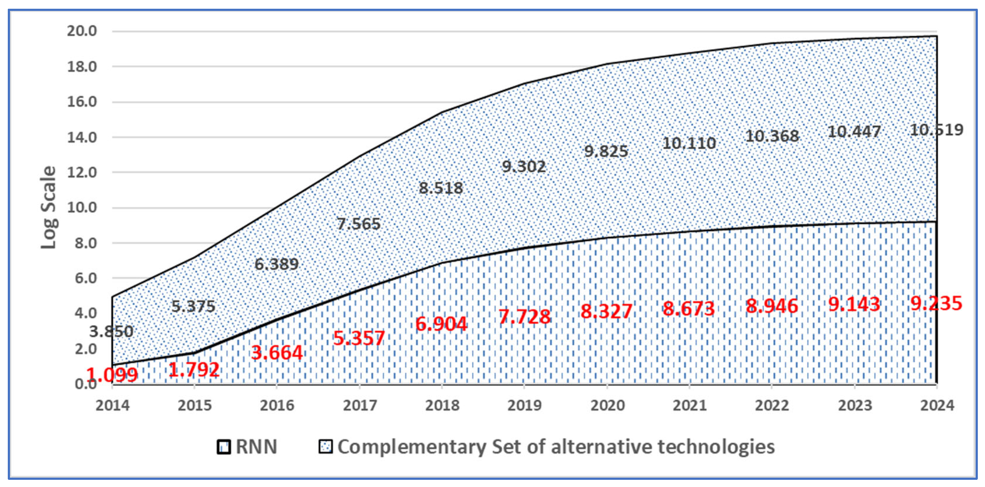 Technologies 13 00261 g004