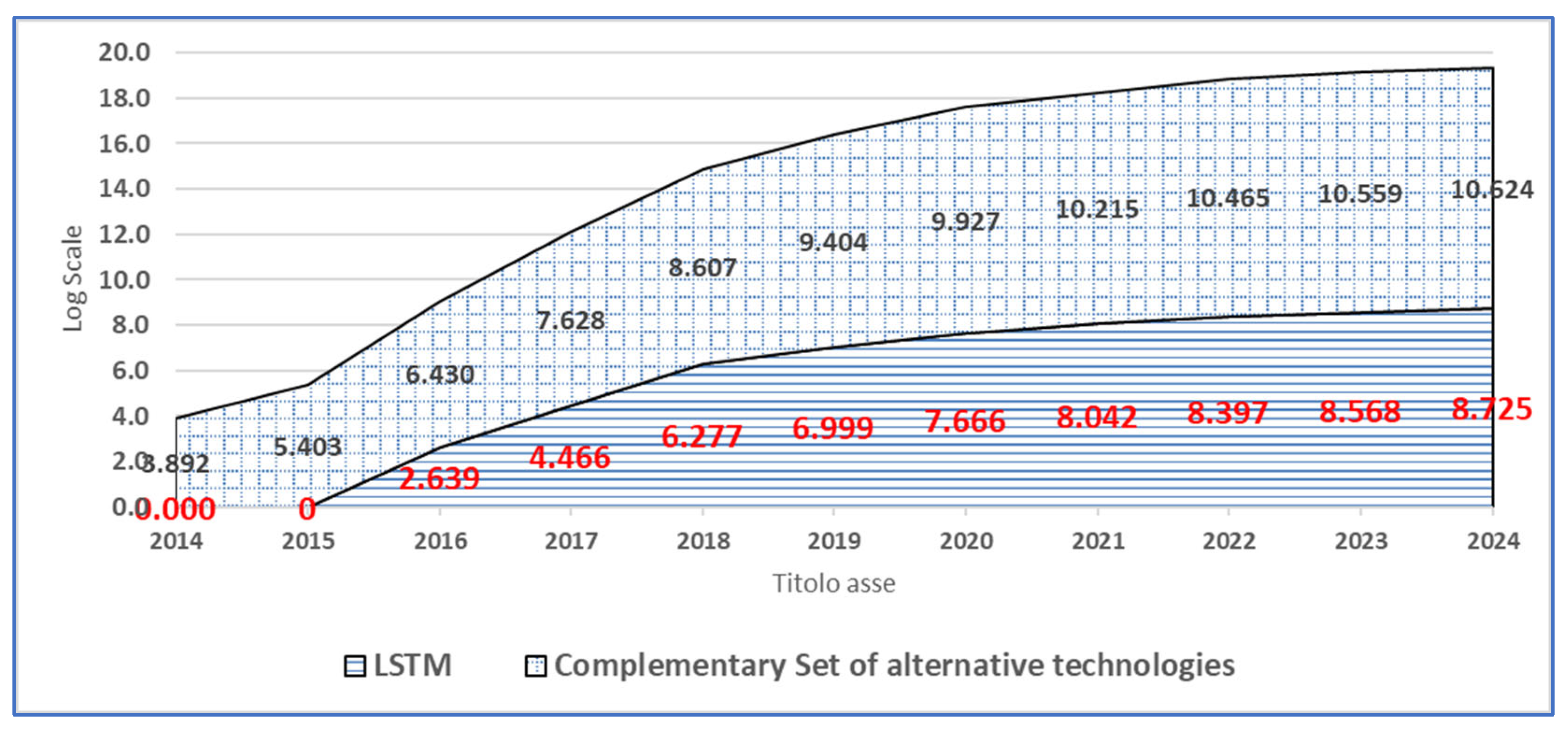 Technologies 13 00261 g005