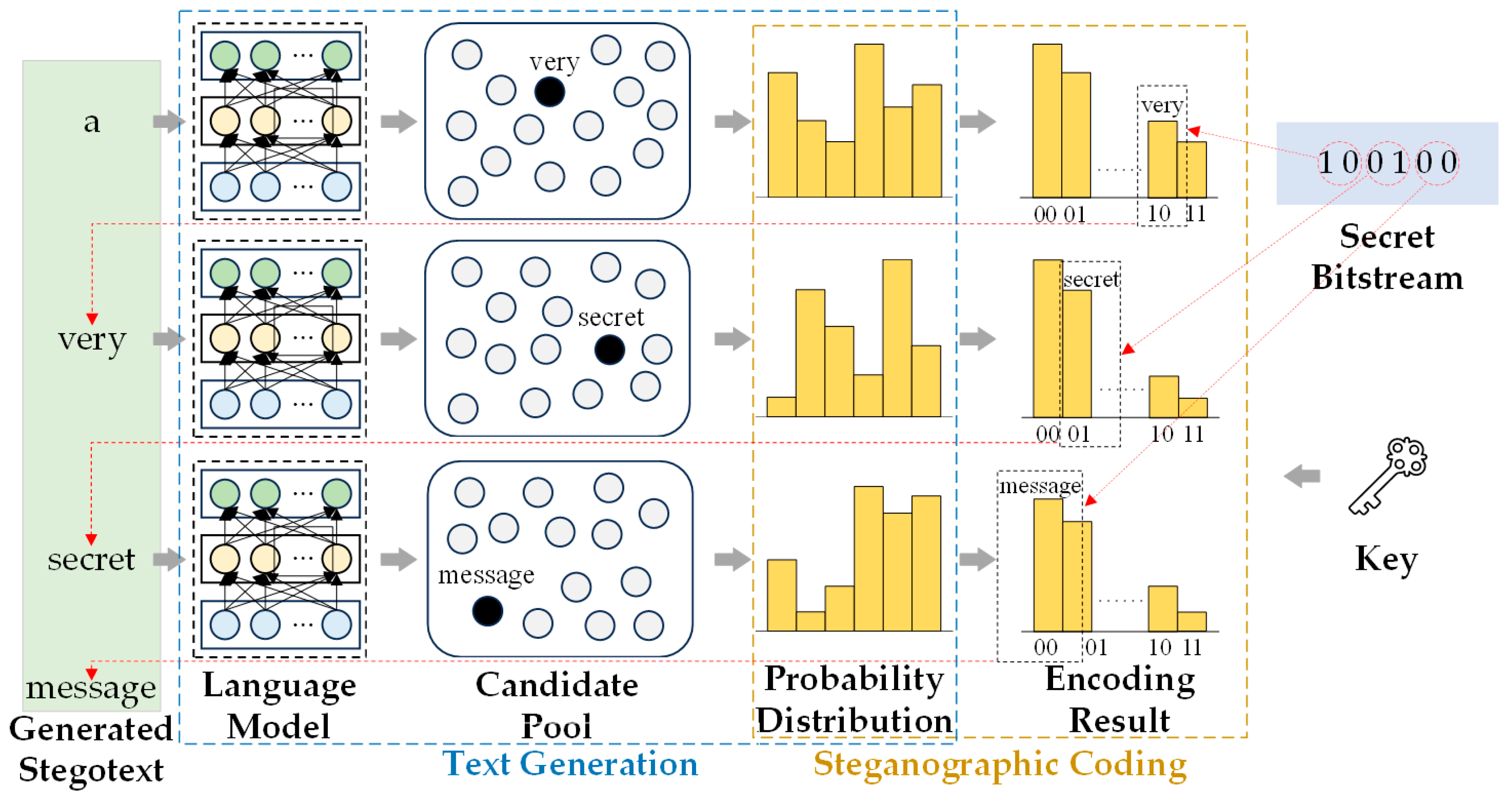 Technologies 13 00264 g002