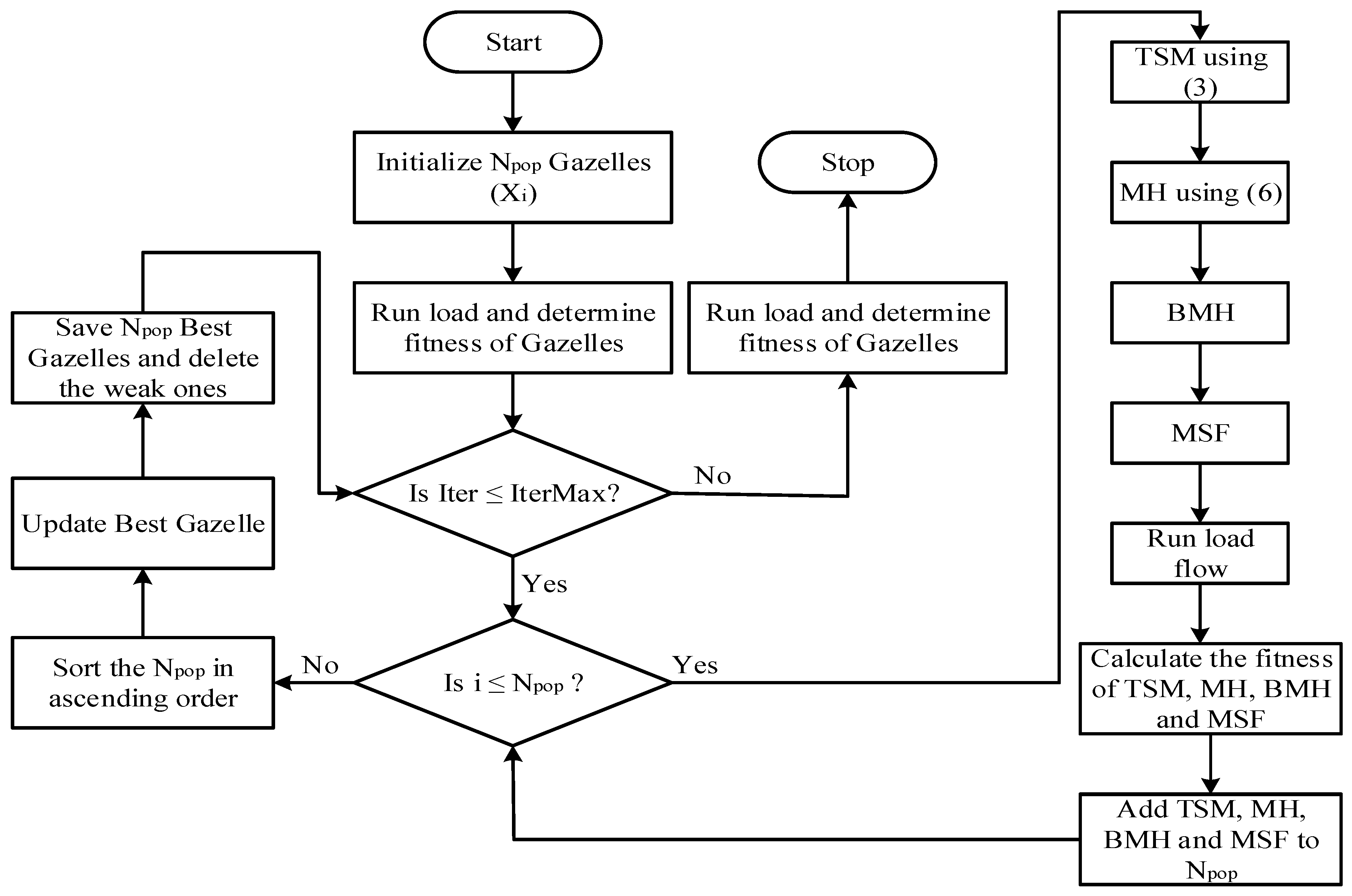 Technologies 13 00265 g001