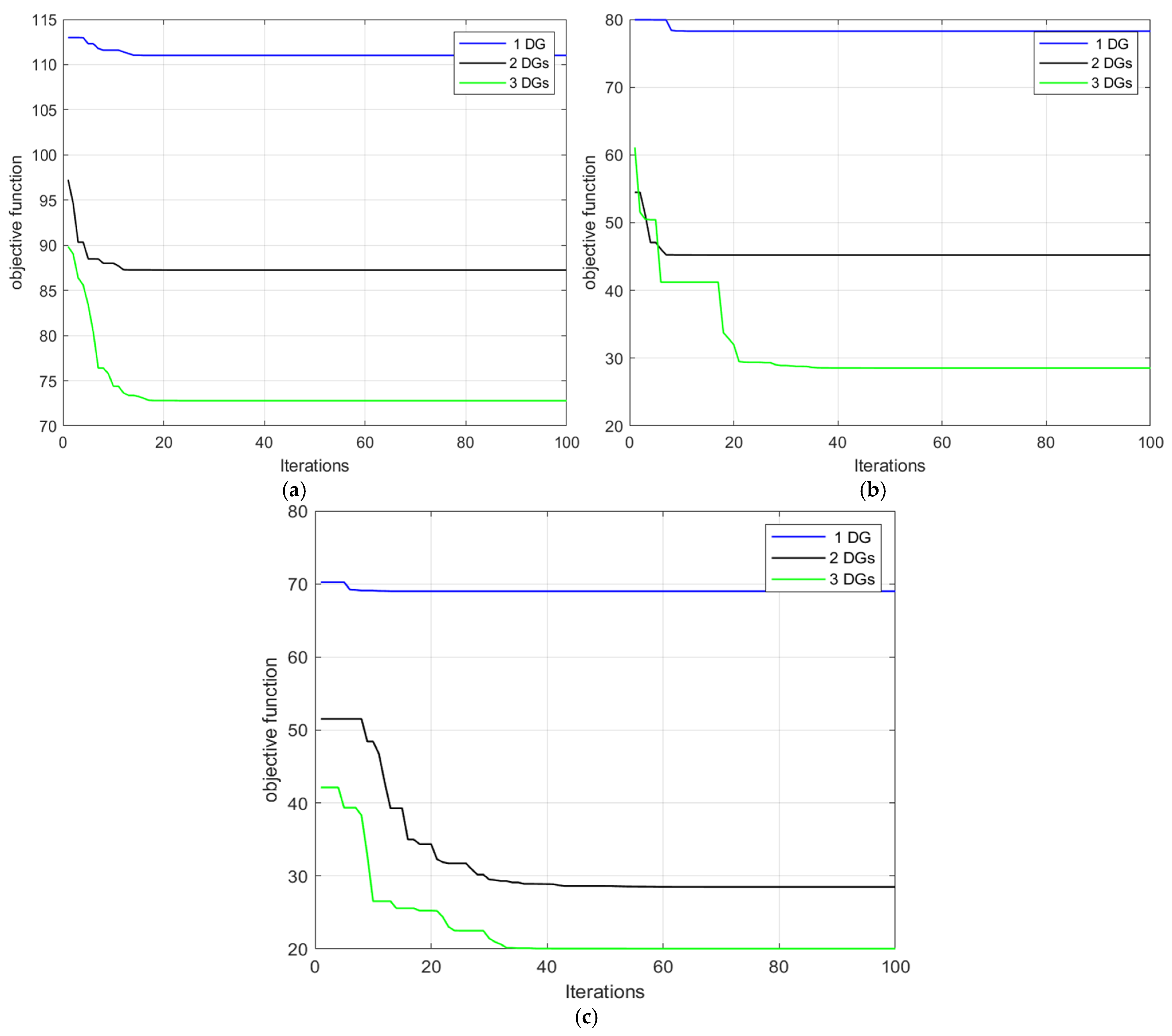 Technologies 13 00265 g004