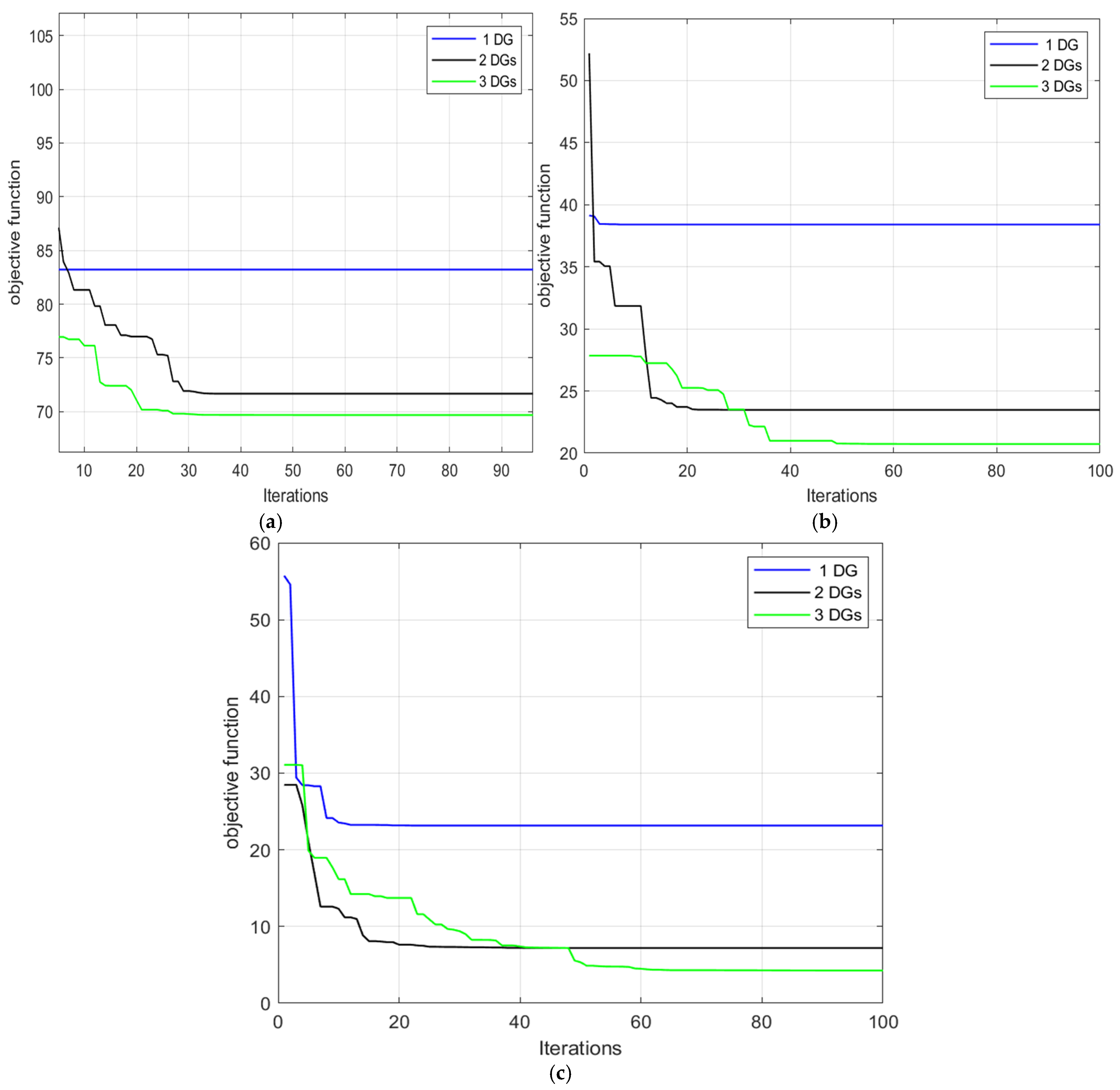 Technologies 13 00265 g007