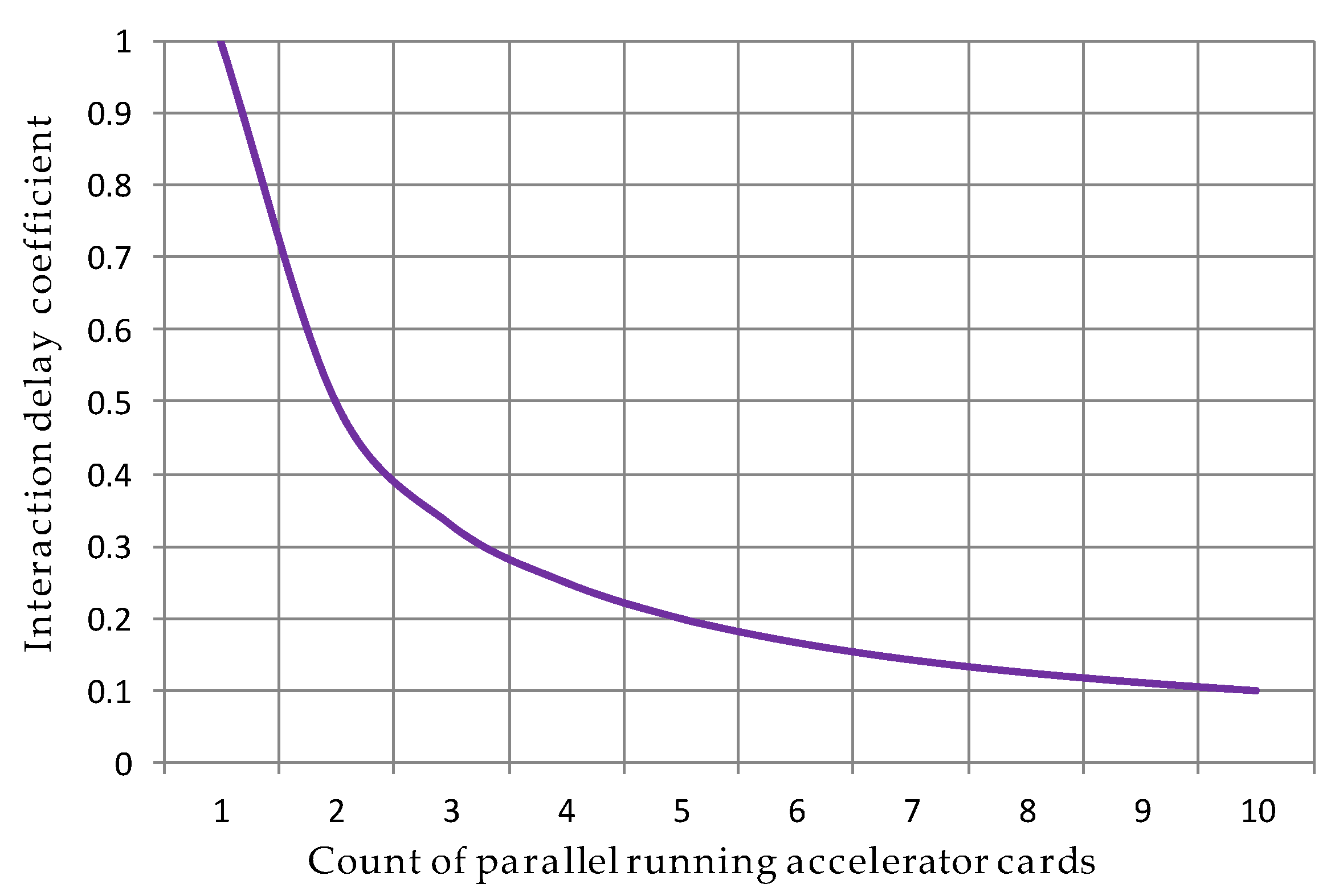 Technologies 13 00266 g010