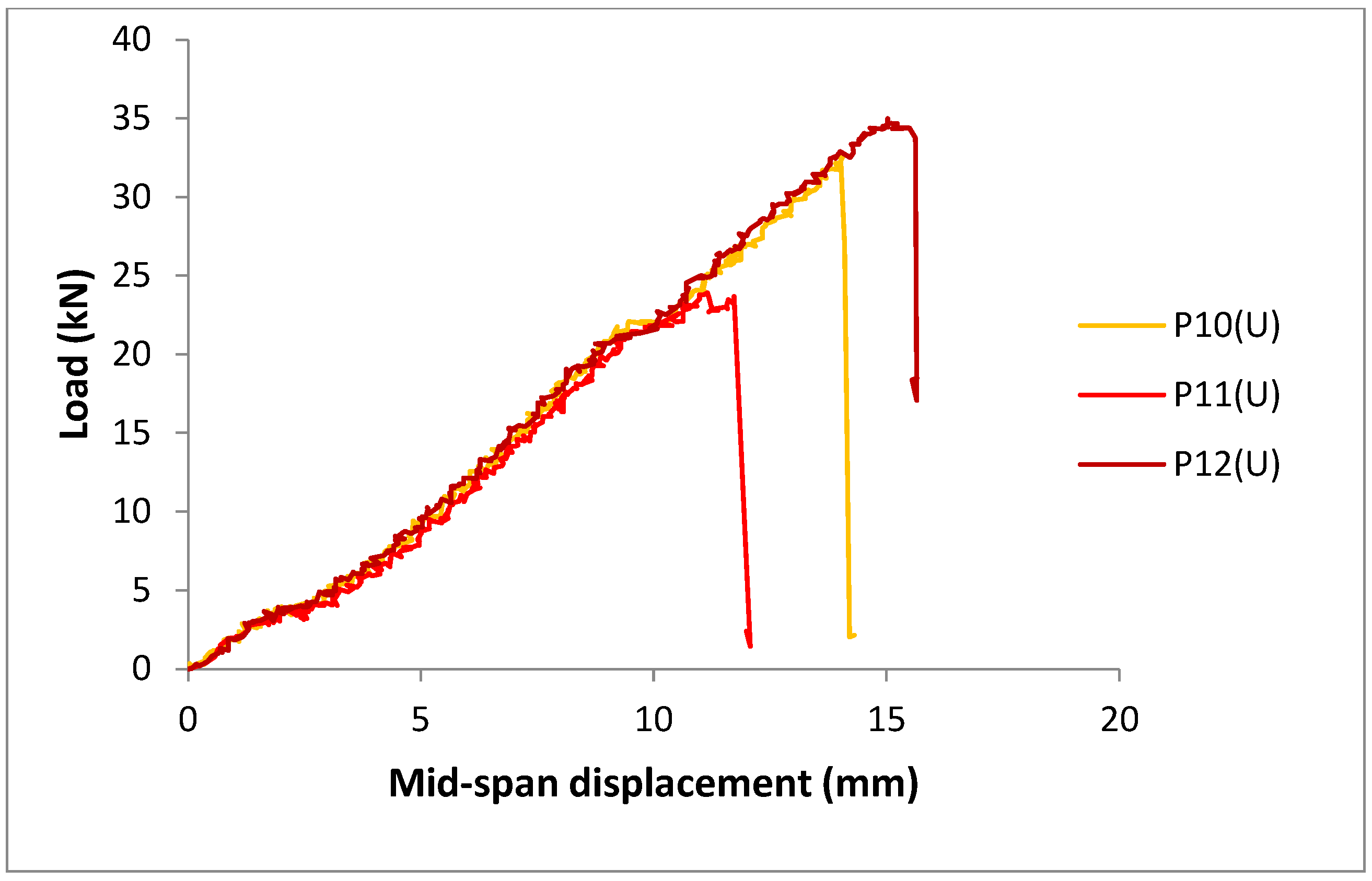 Technologies 13 00271 g008
