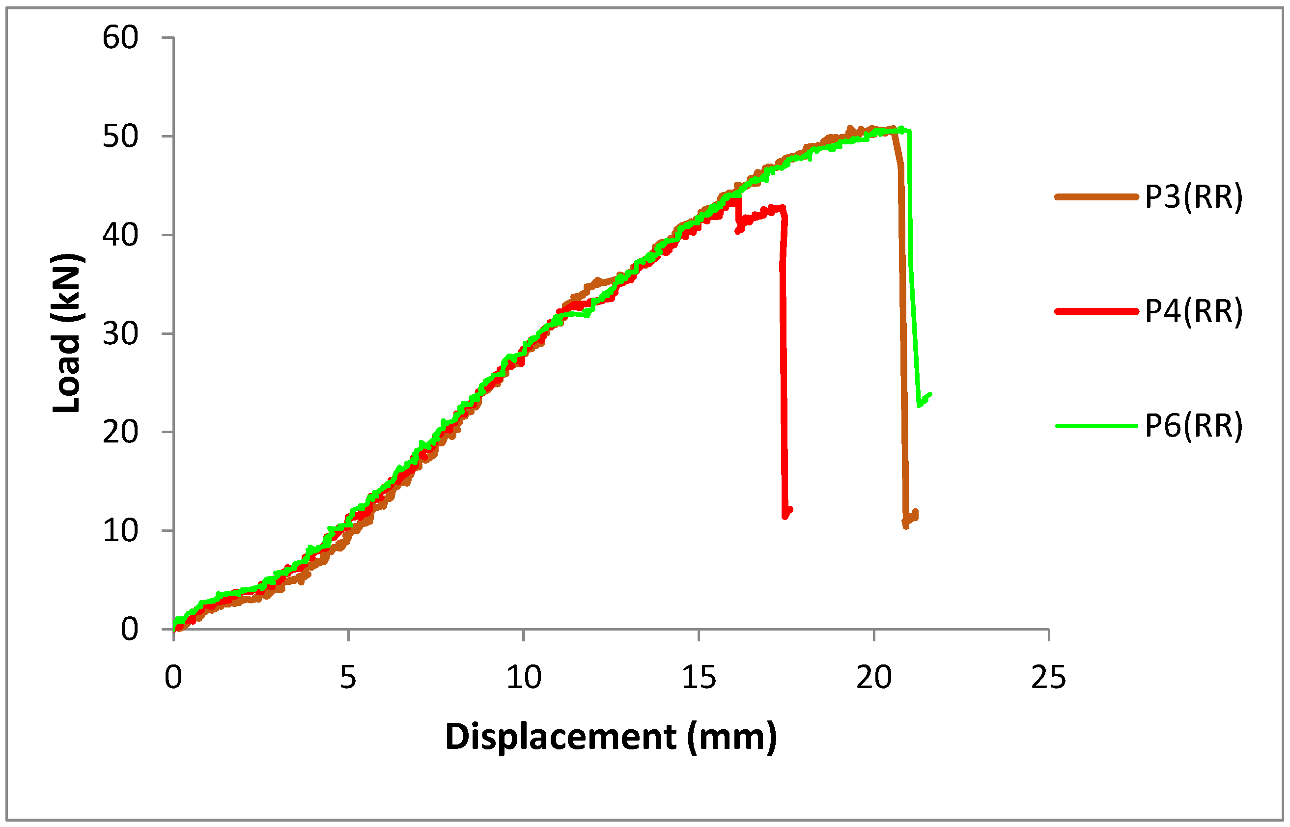 Technologies 13 00271 g013