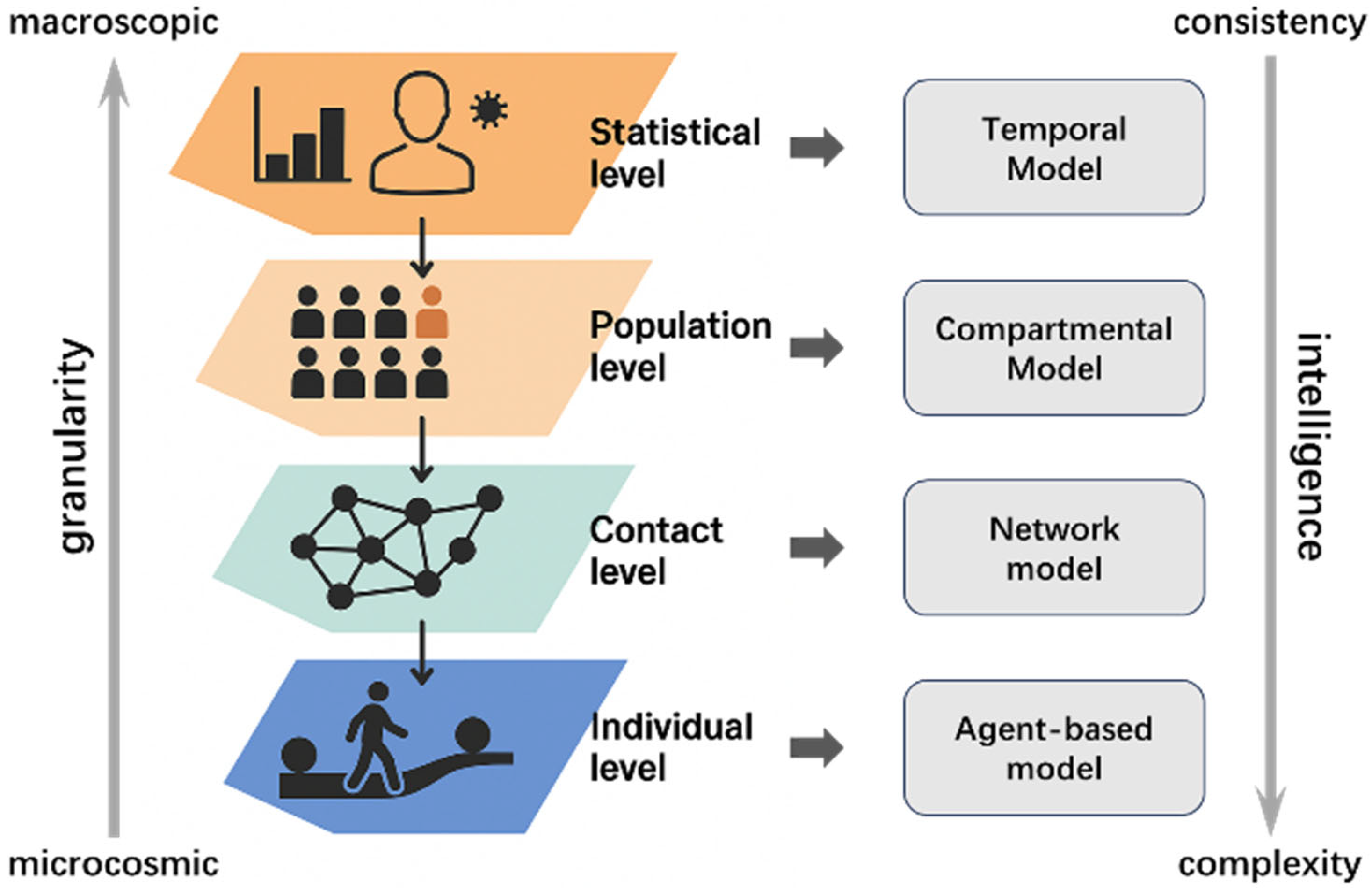 Technologies 13 00272 g002