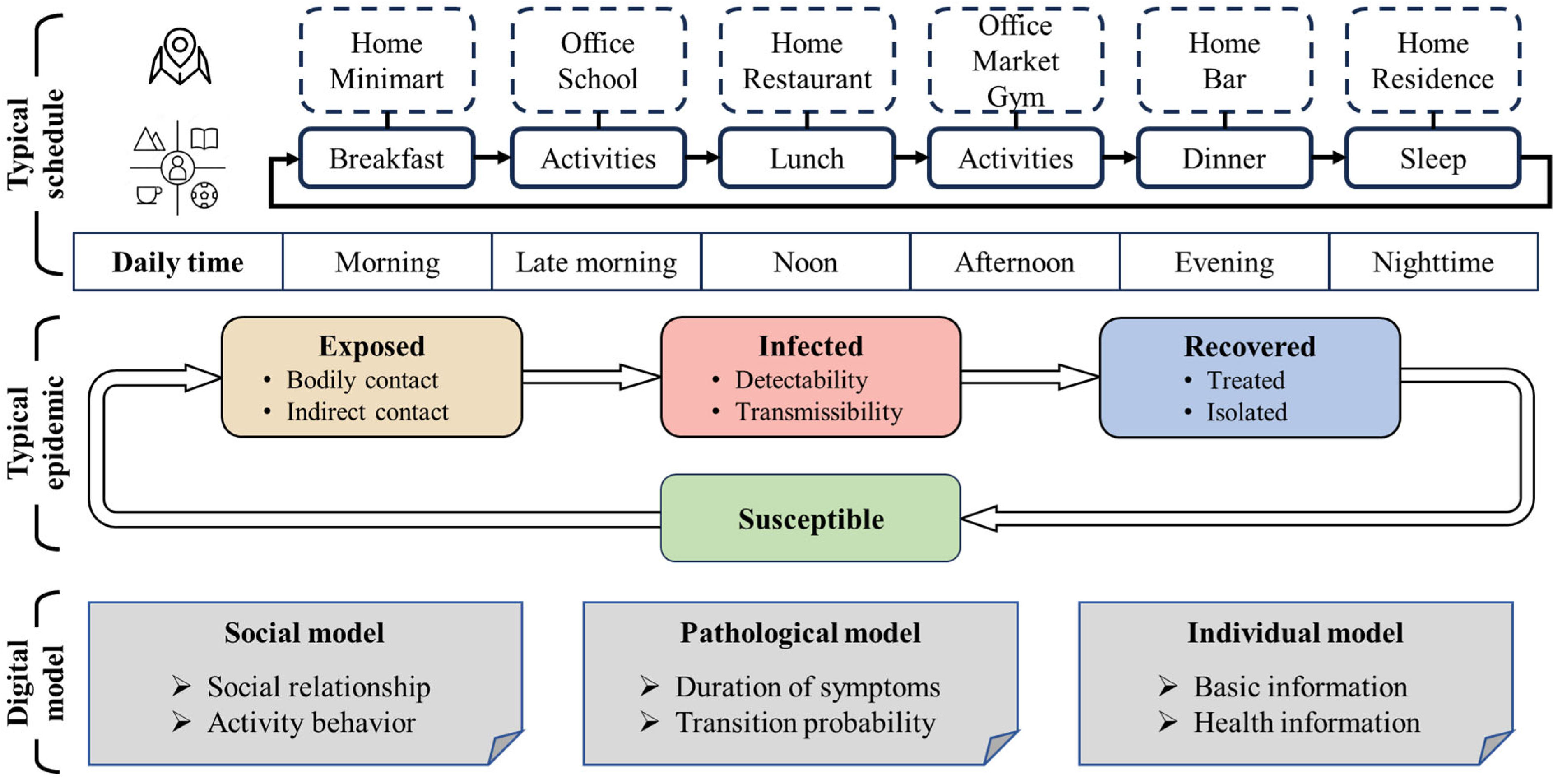 Technologies 13 00272 g007