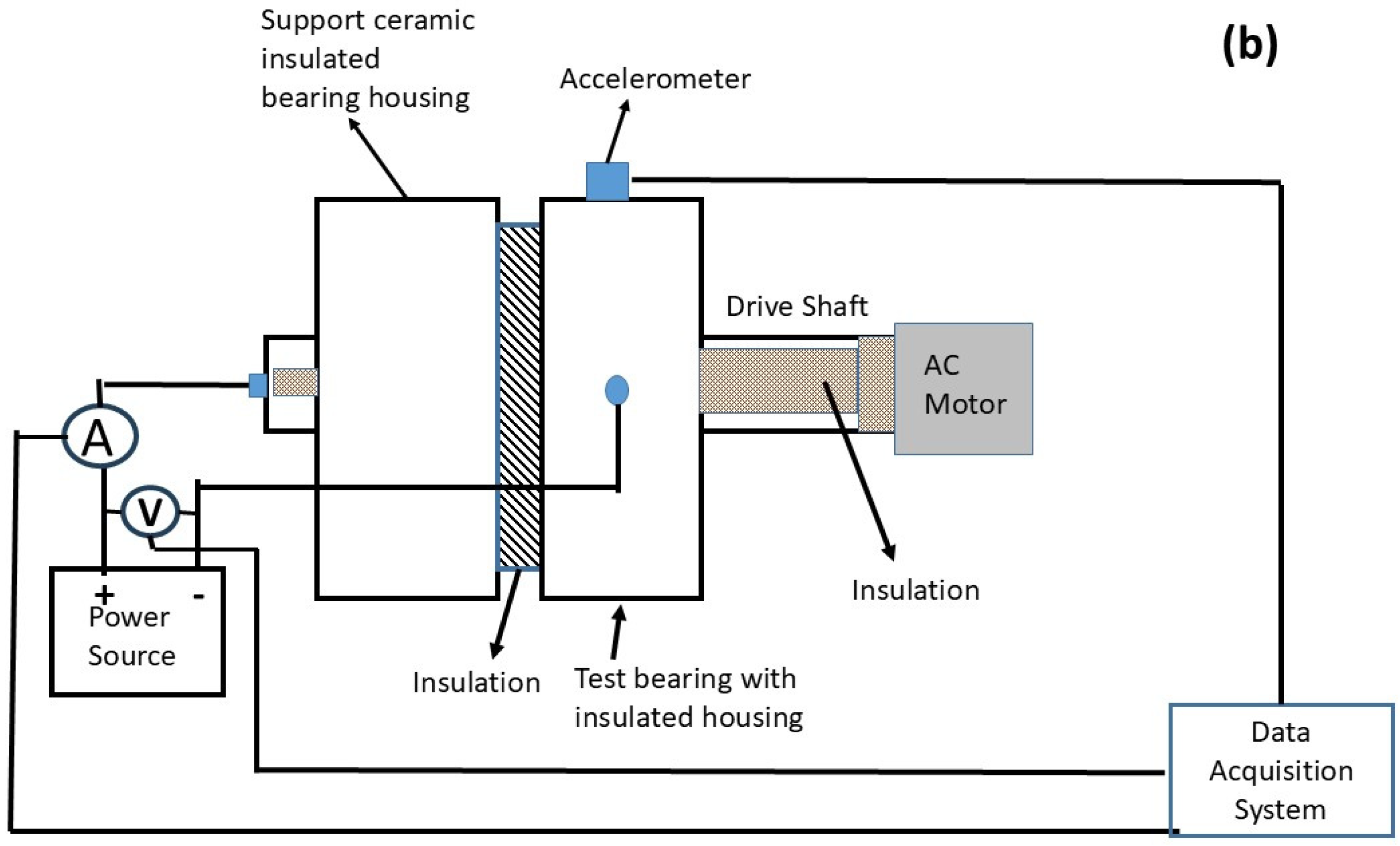 Technologies 13 00275 g001b Technologies 13 00275 g001b