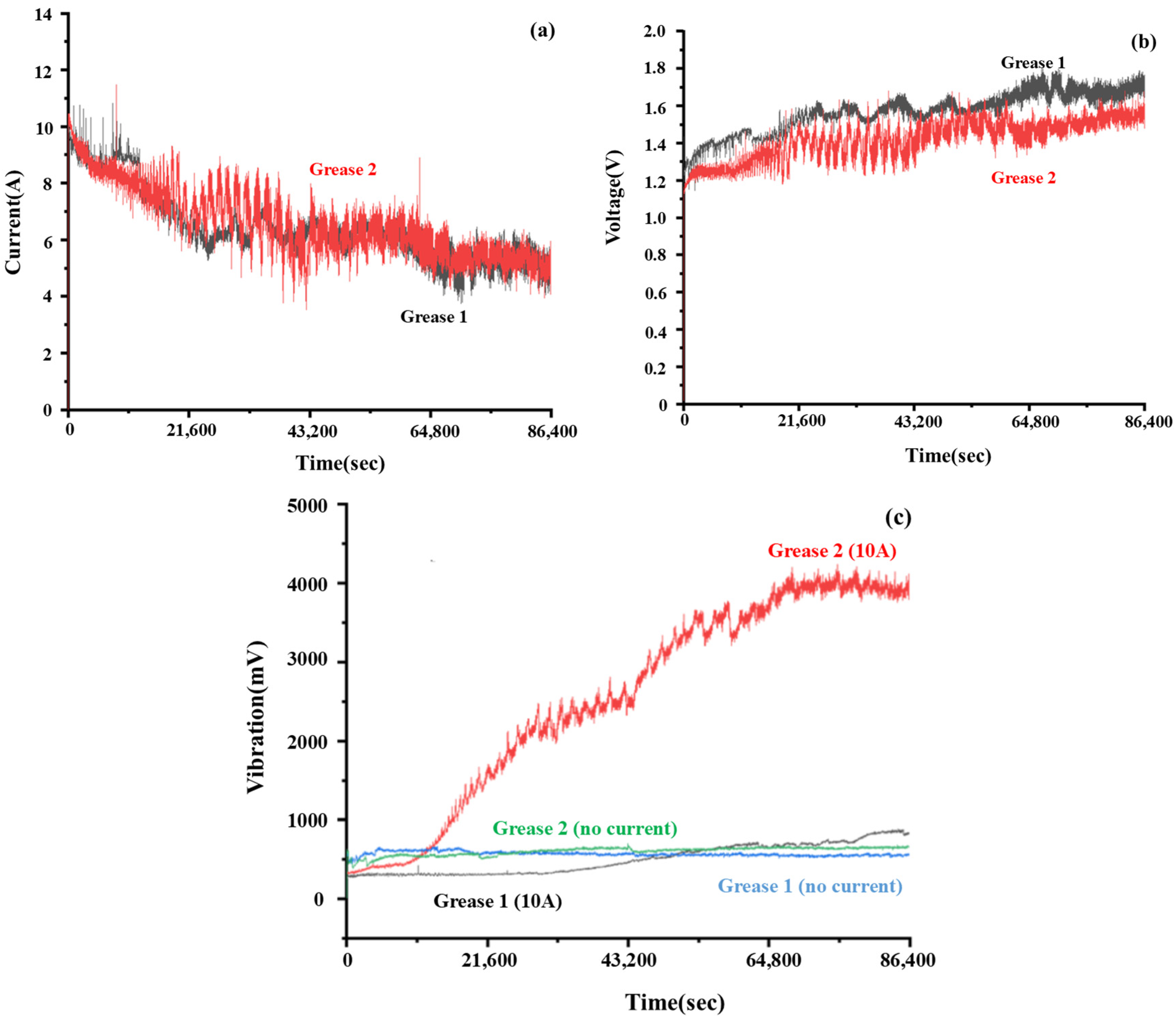 Technologies 13 00275 g003 Technologies 13 00275 g003