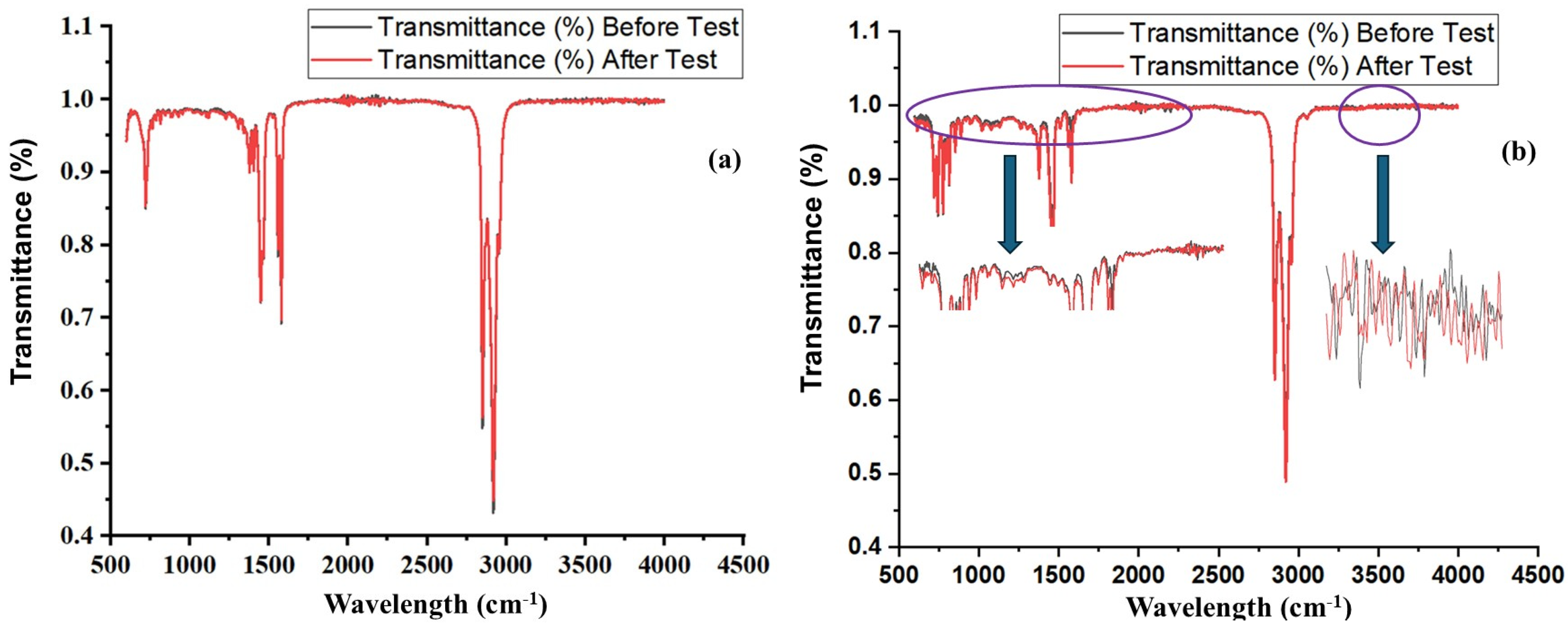 Technologies 13 00275 g005 Technologies 13 00275 g005