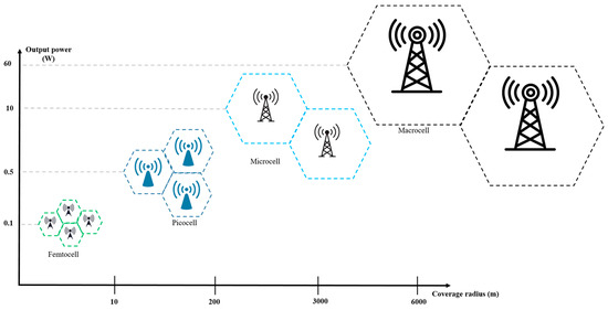 AI-Driven Handover Management and Load Balancing Optimization in Ultra ...