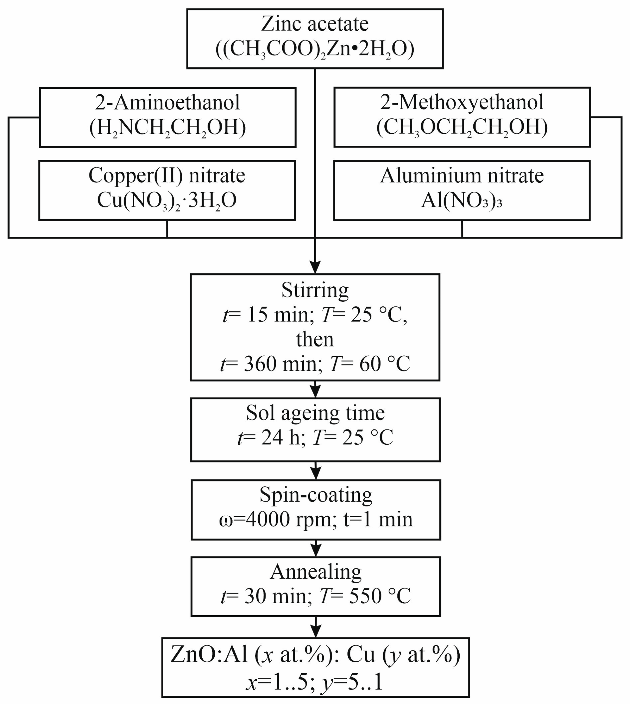 Technologies 13 00277 g001