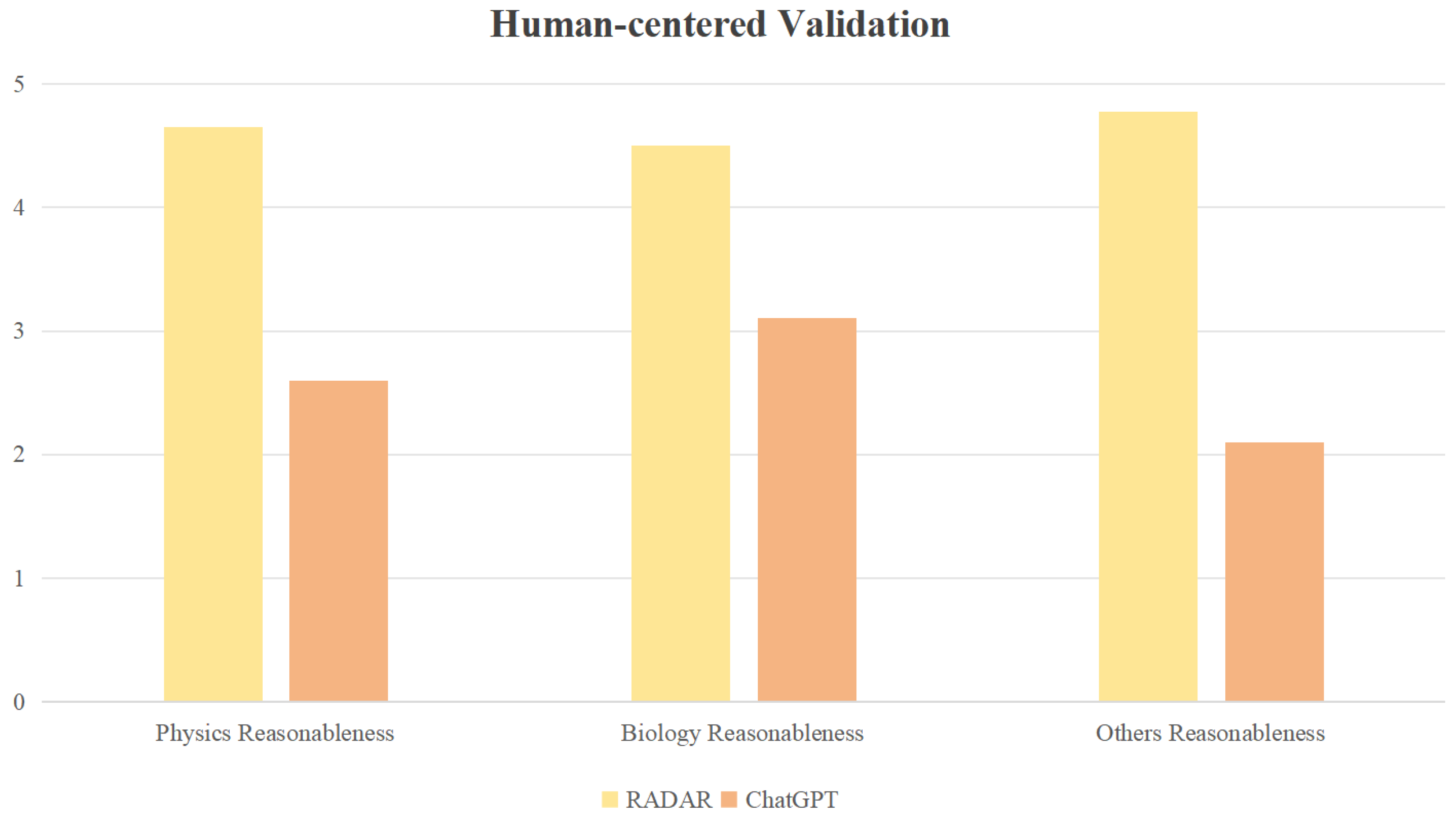 Technologies 13 00280 g006