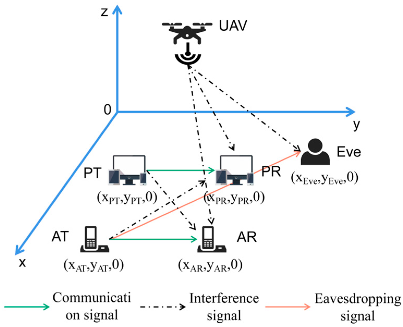 Technologies 13 00283 g001