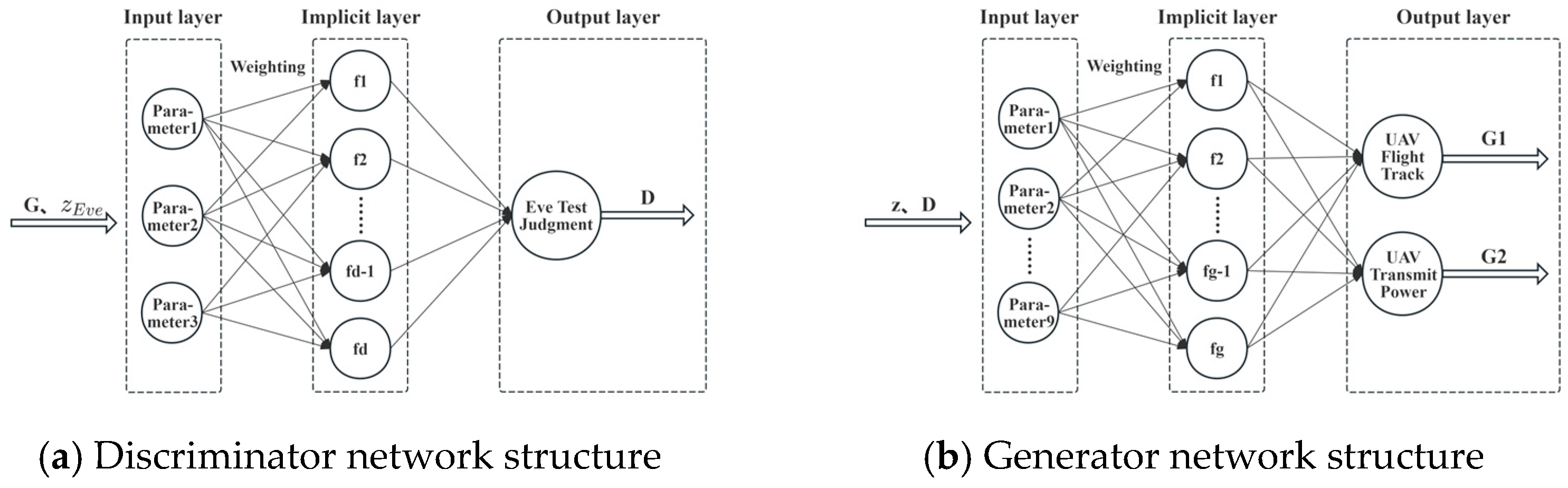 Technologies 13 00283 g003