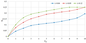 Technologies 13 00283 i002