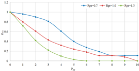 Technologies 13 00283 i003