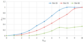 Technologies 13 00283 i005