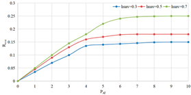Technologies 13 00283 i008