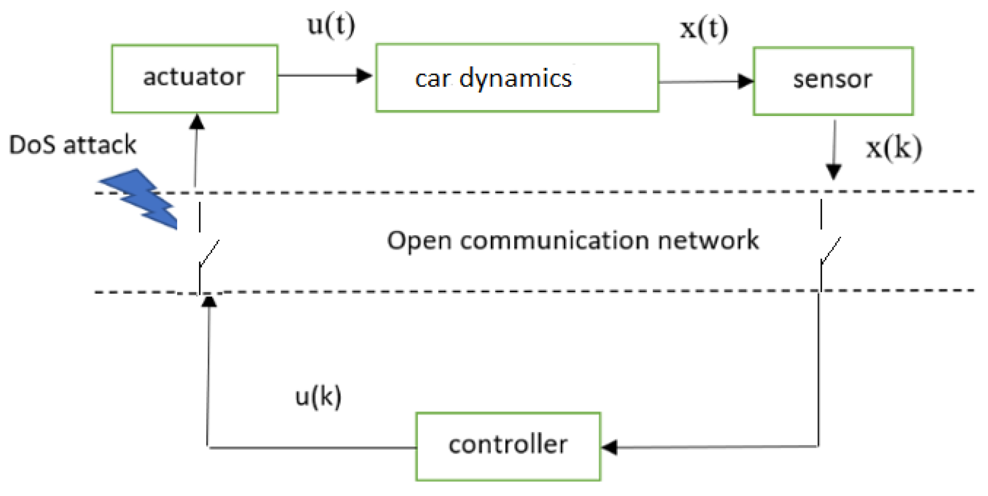 Technologies 13 00289 g001