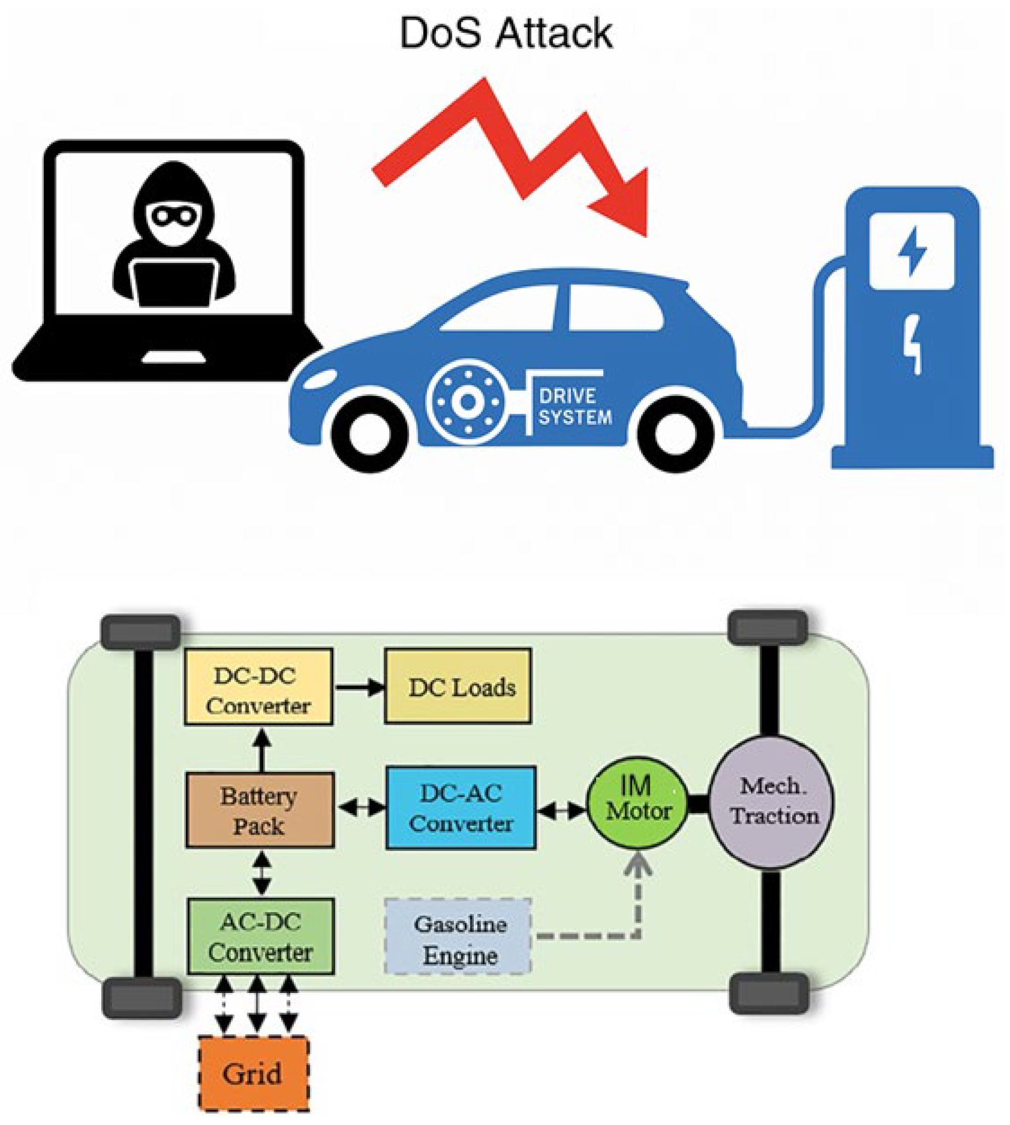 Technologies 13 00289 g002