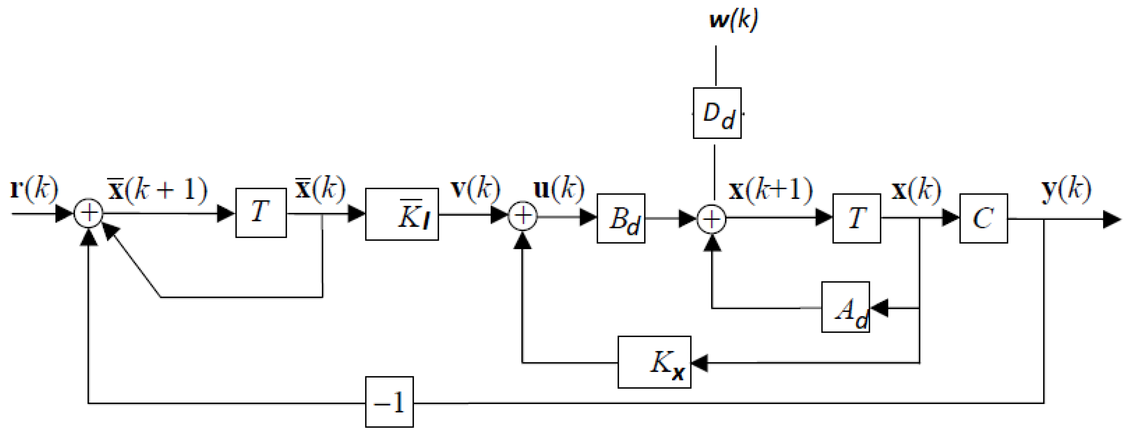 Technologies 13 00289 g003