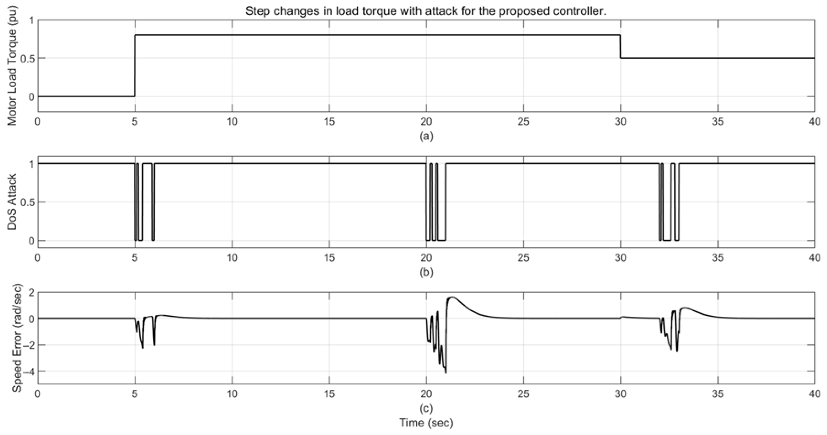 Technologies 13 00289 g005