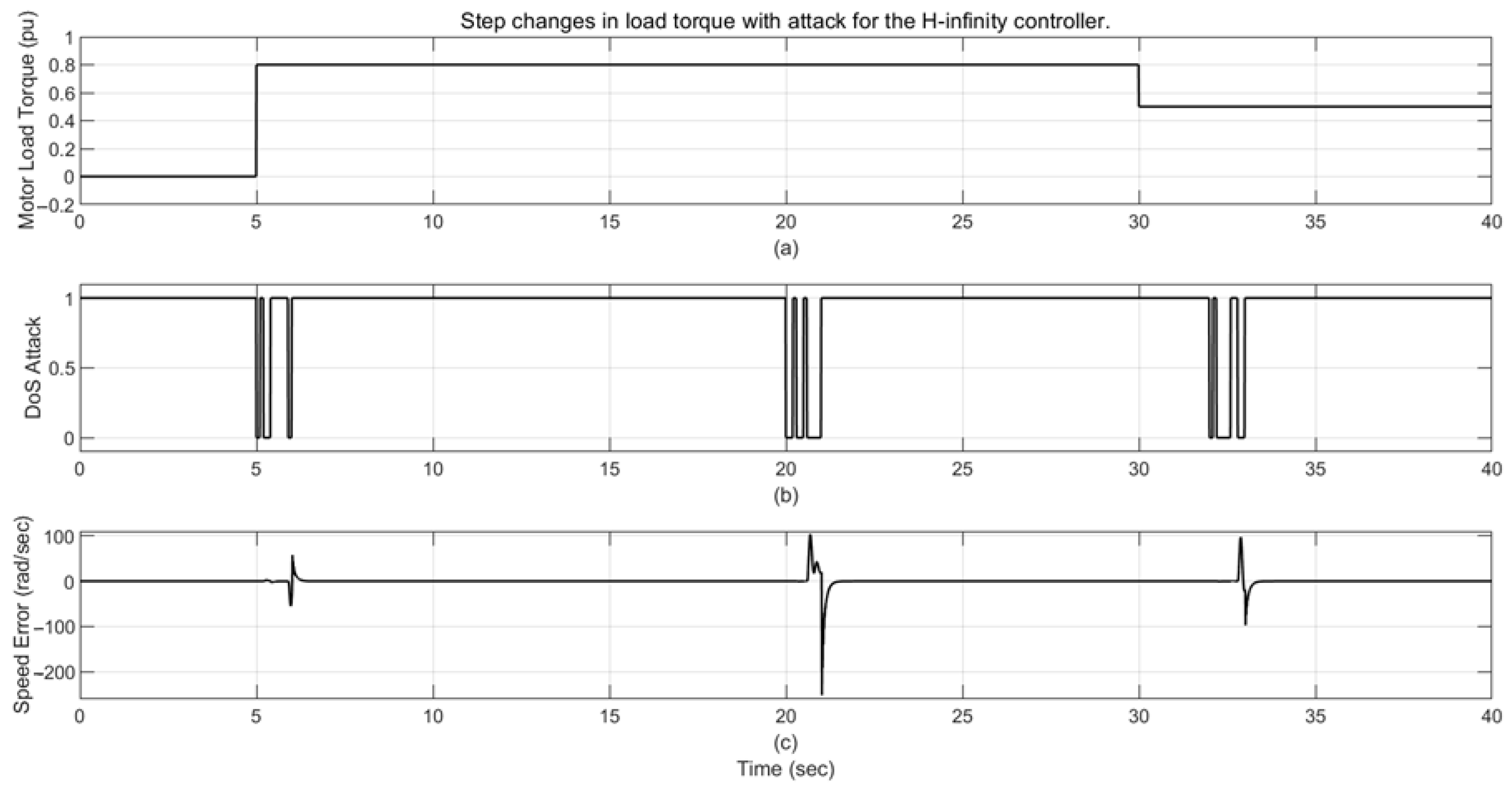 Technologies 13 00289 g006