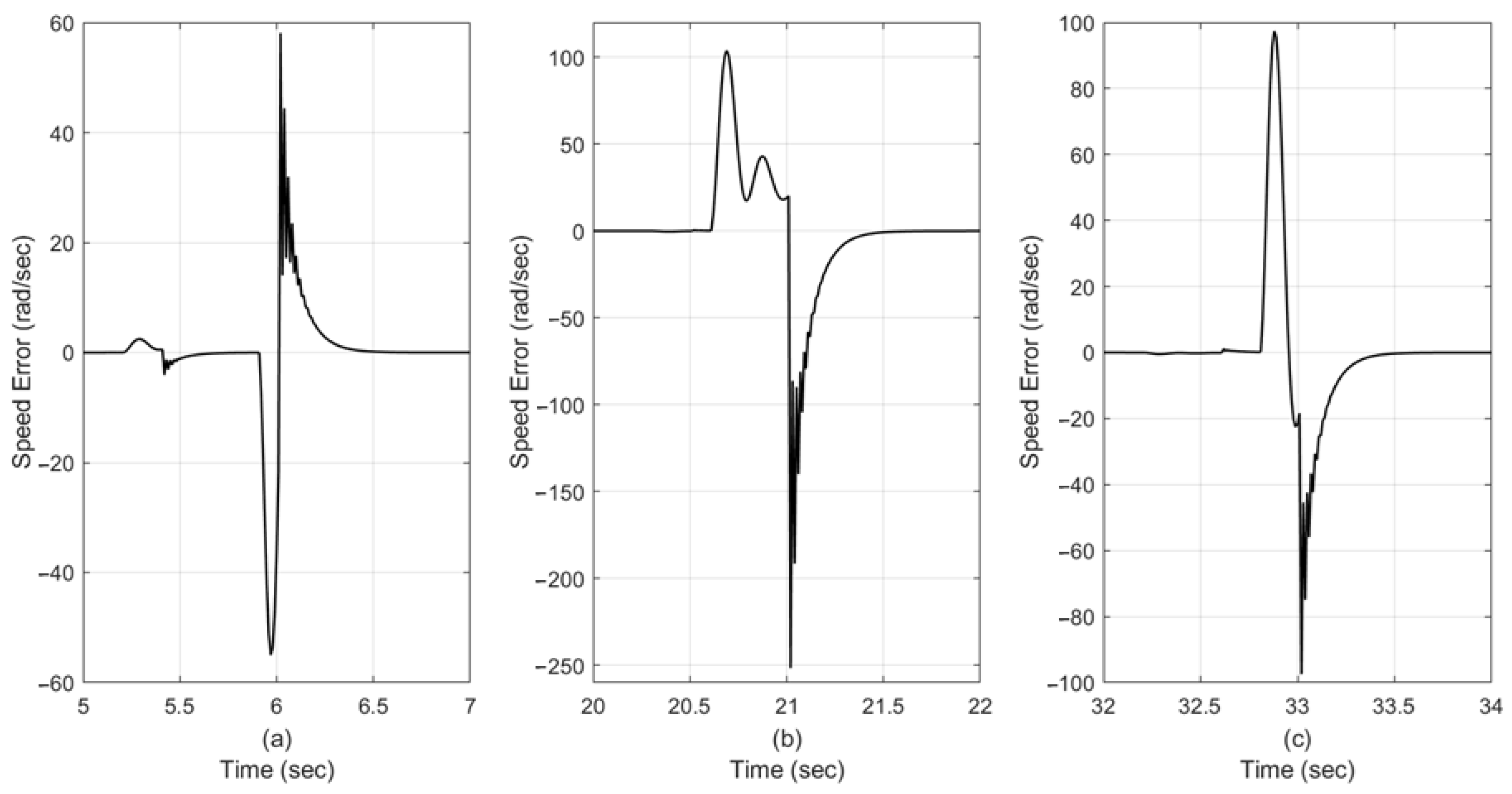 Technologies 13 00289 g007