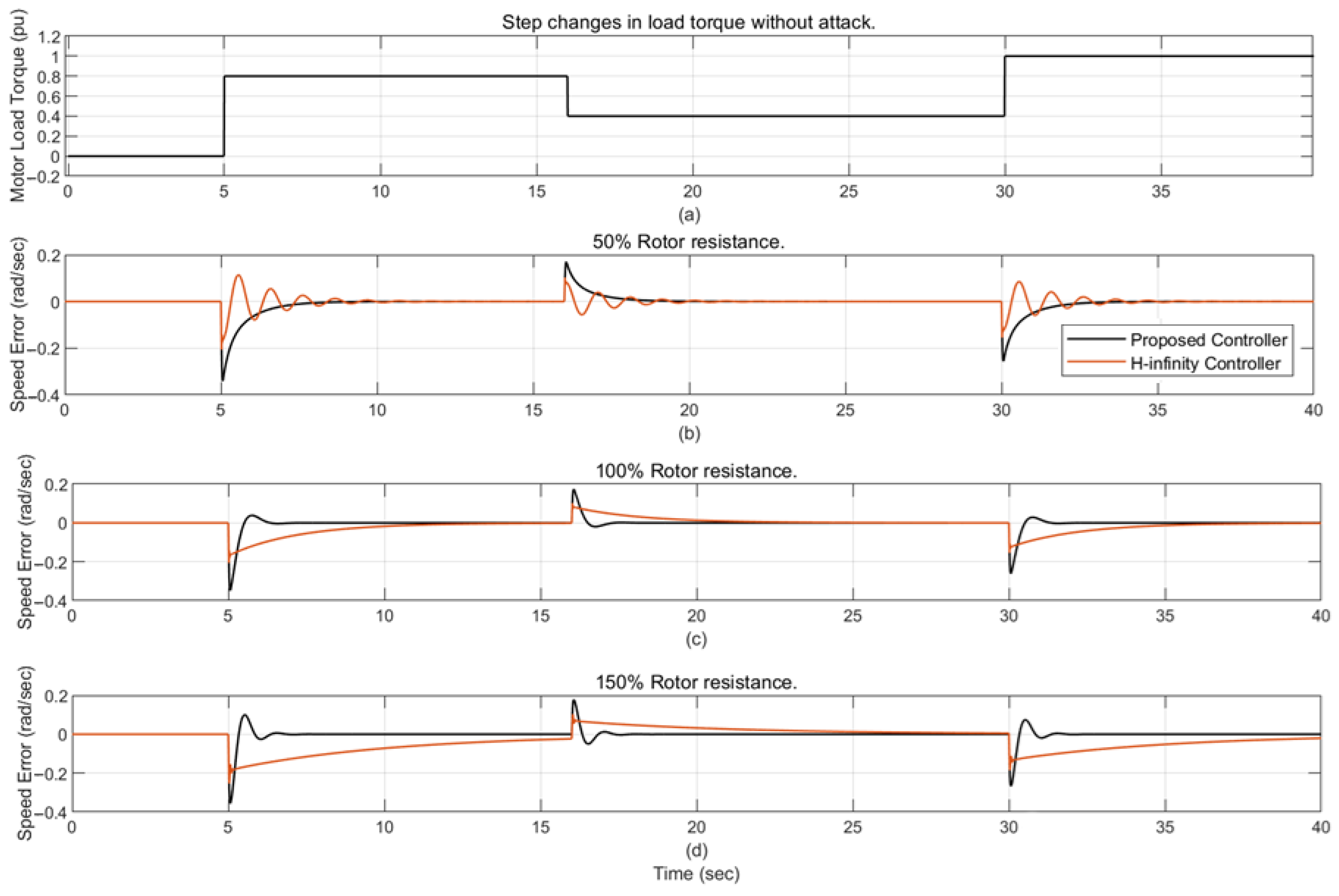 Technologies 13 00289 g008