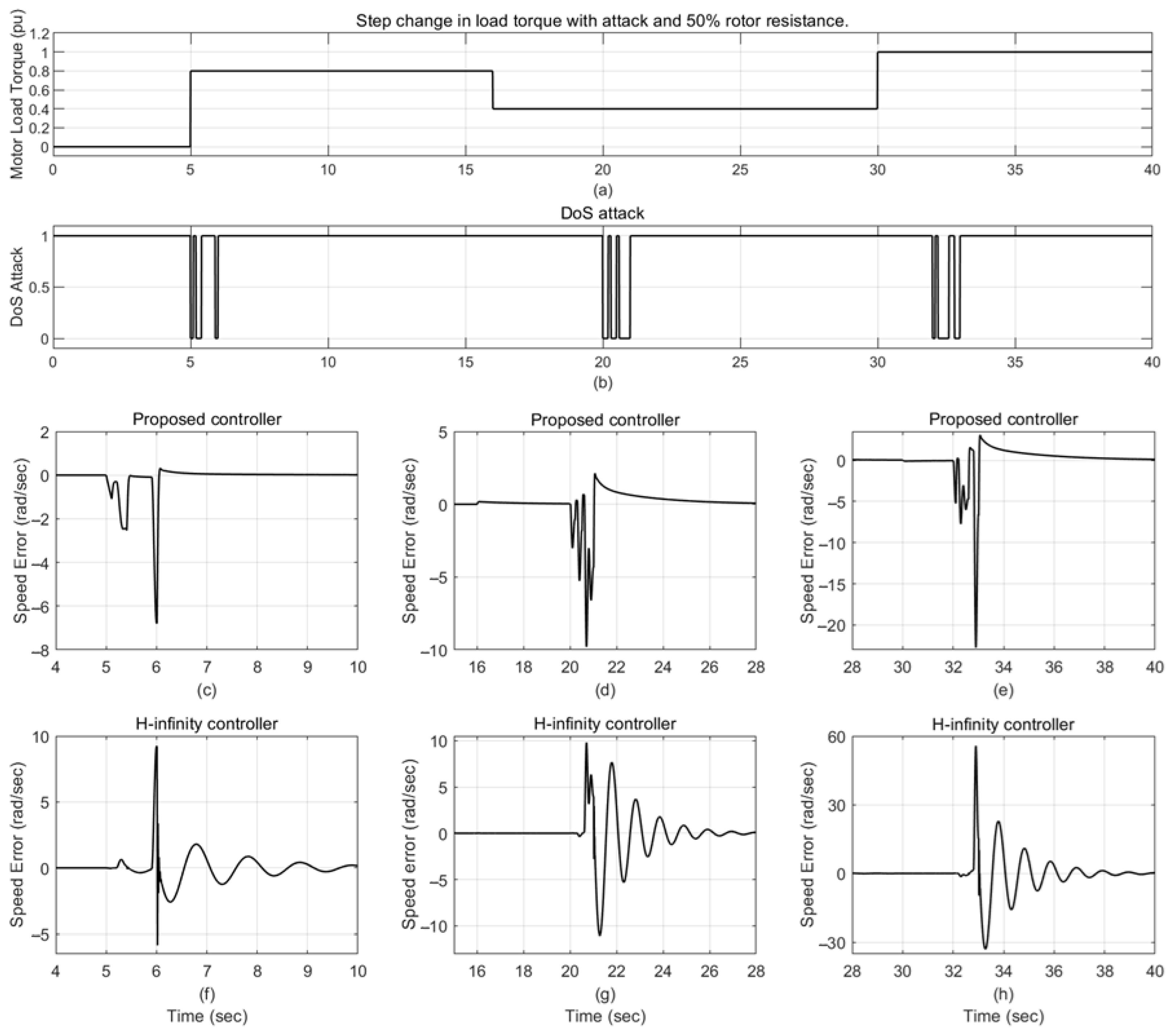 Technologies 13 00289 g009