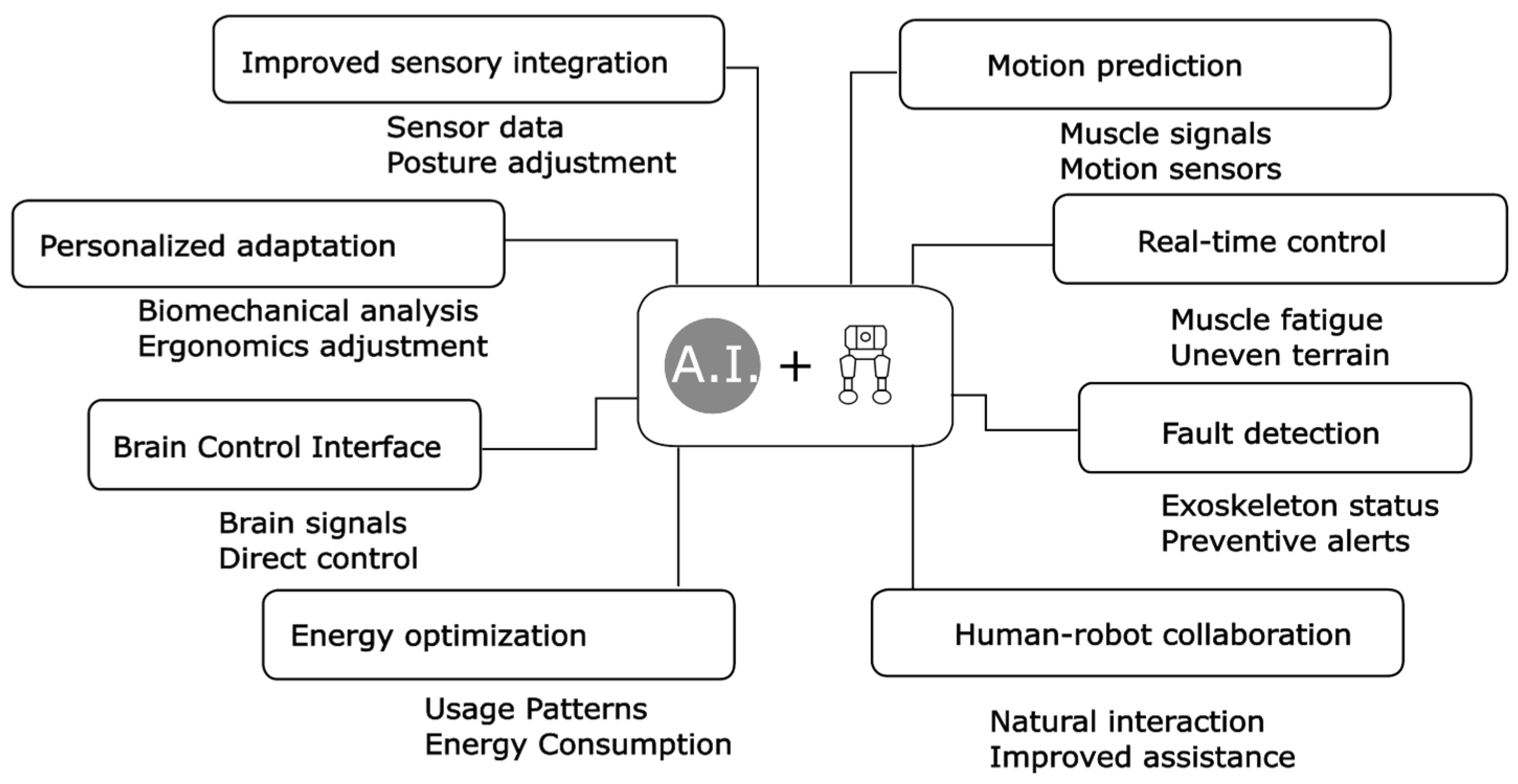 Technologies 13 00291 g007