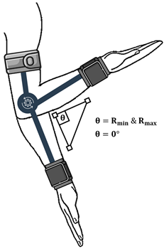 Technologies 13 00292 i008