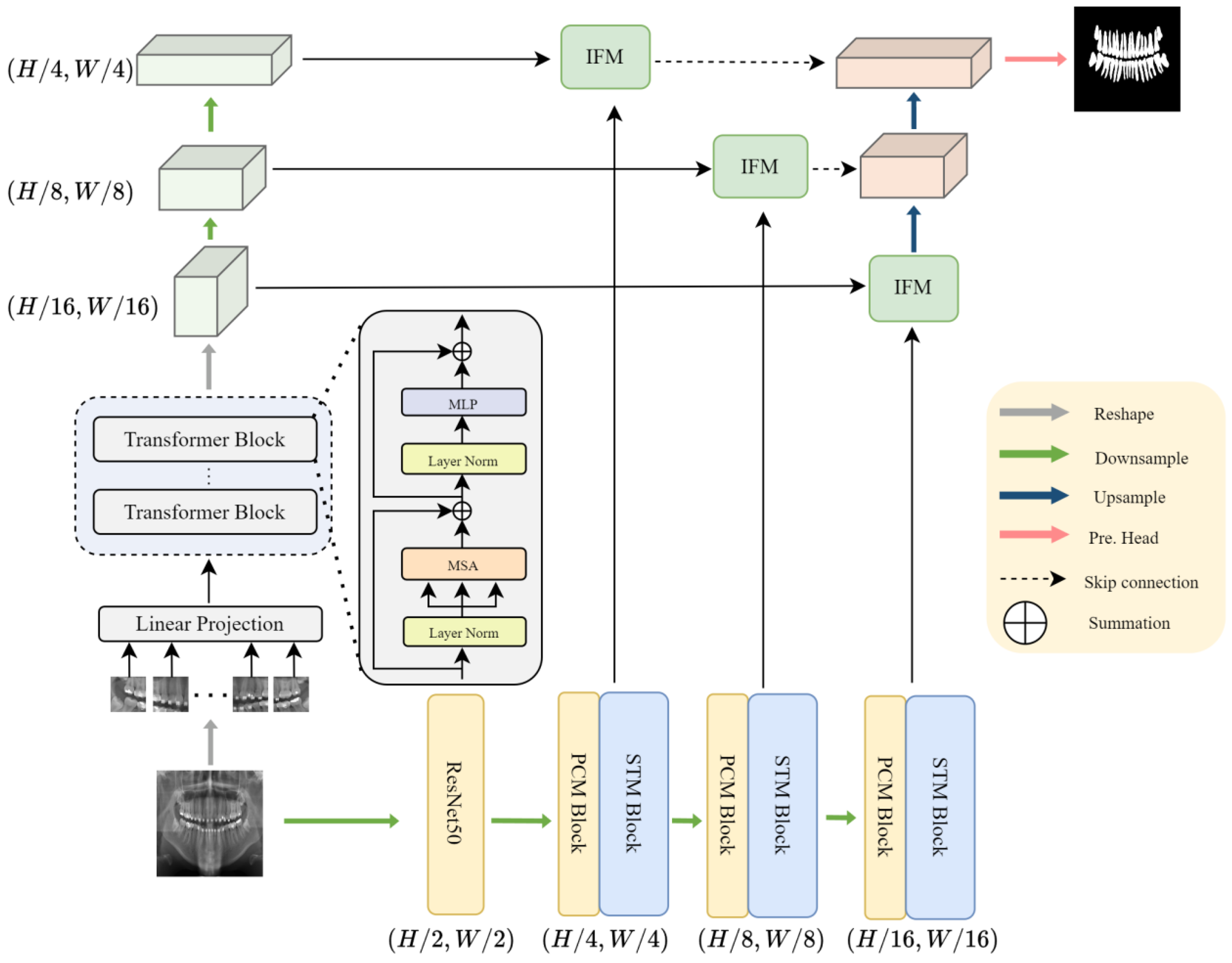 Technologies 13 00293 g001