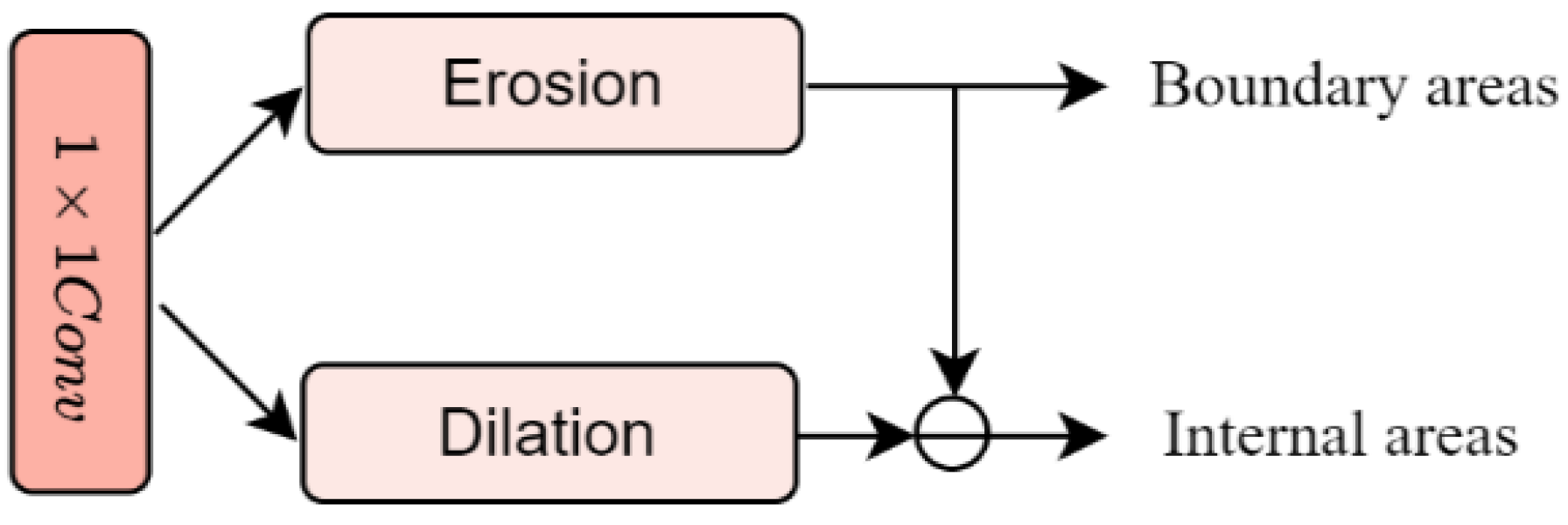 Technologies 13 00293 g003