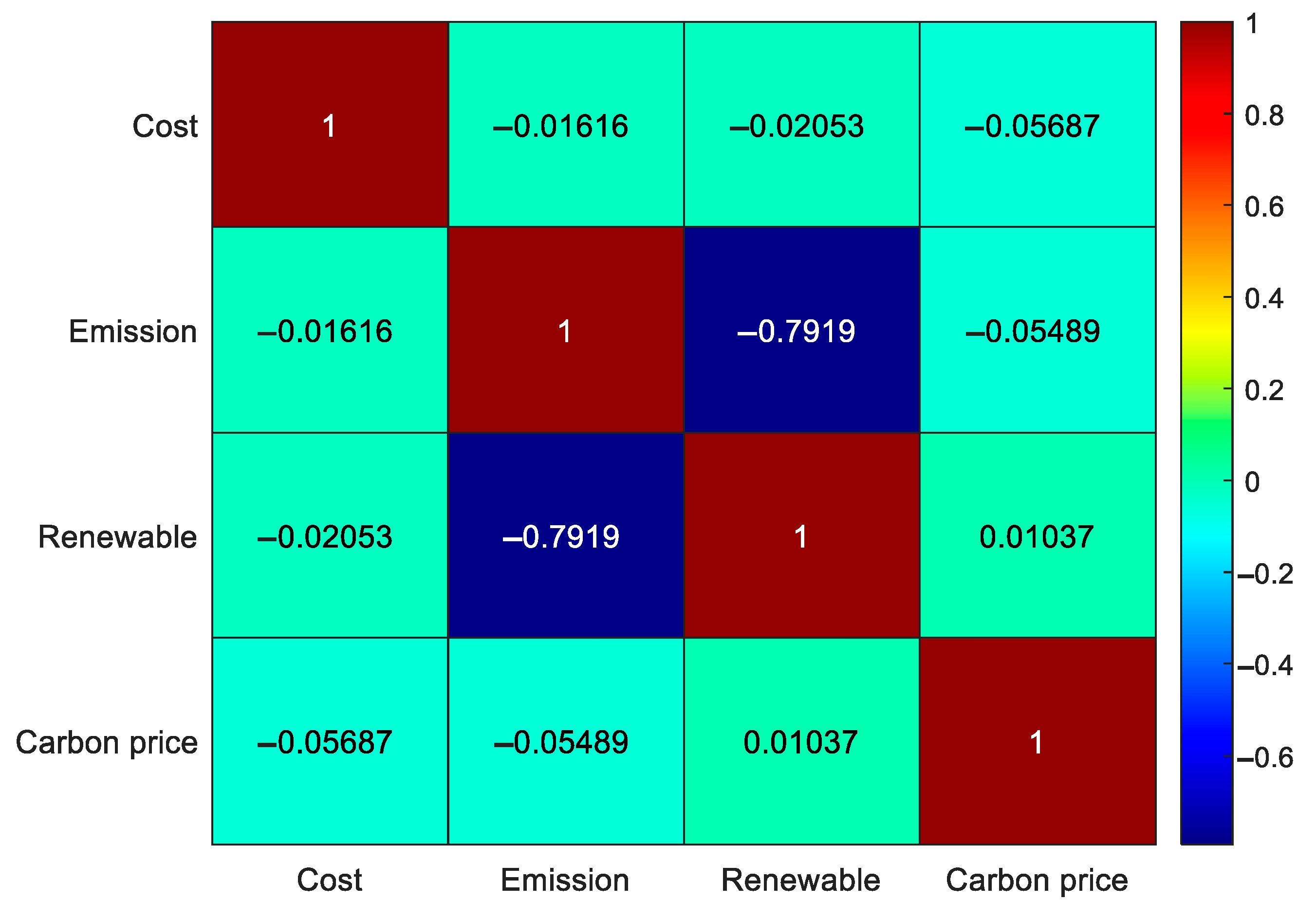 Technologies 13 00294 g004