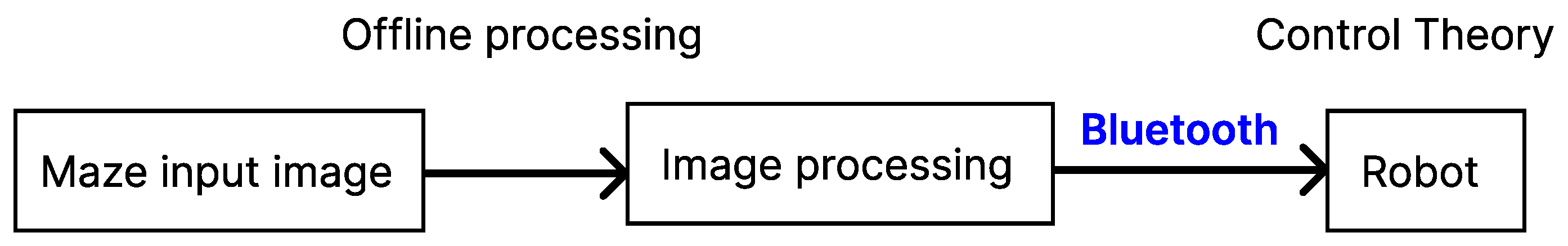 Technologies 13 00298 g001